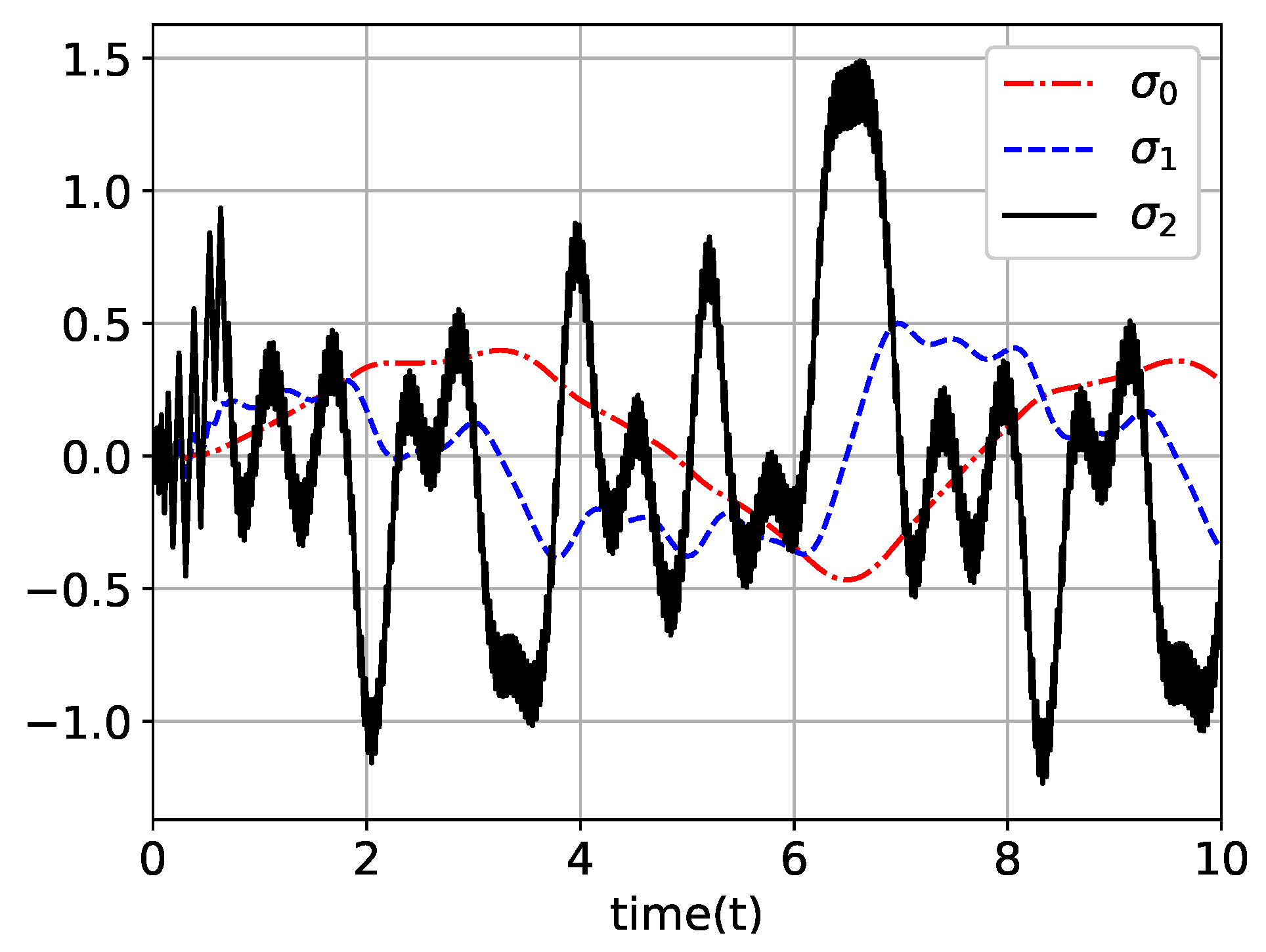 Mathematics 07 00456 g003 550
