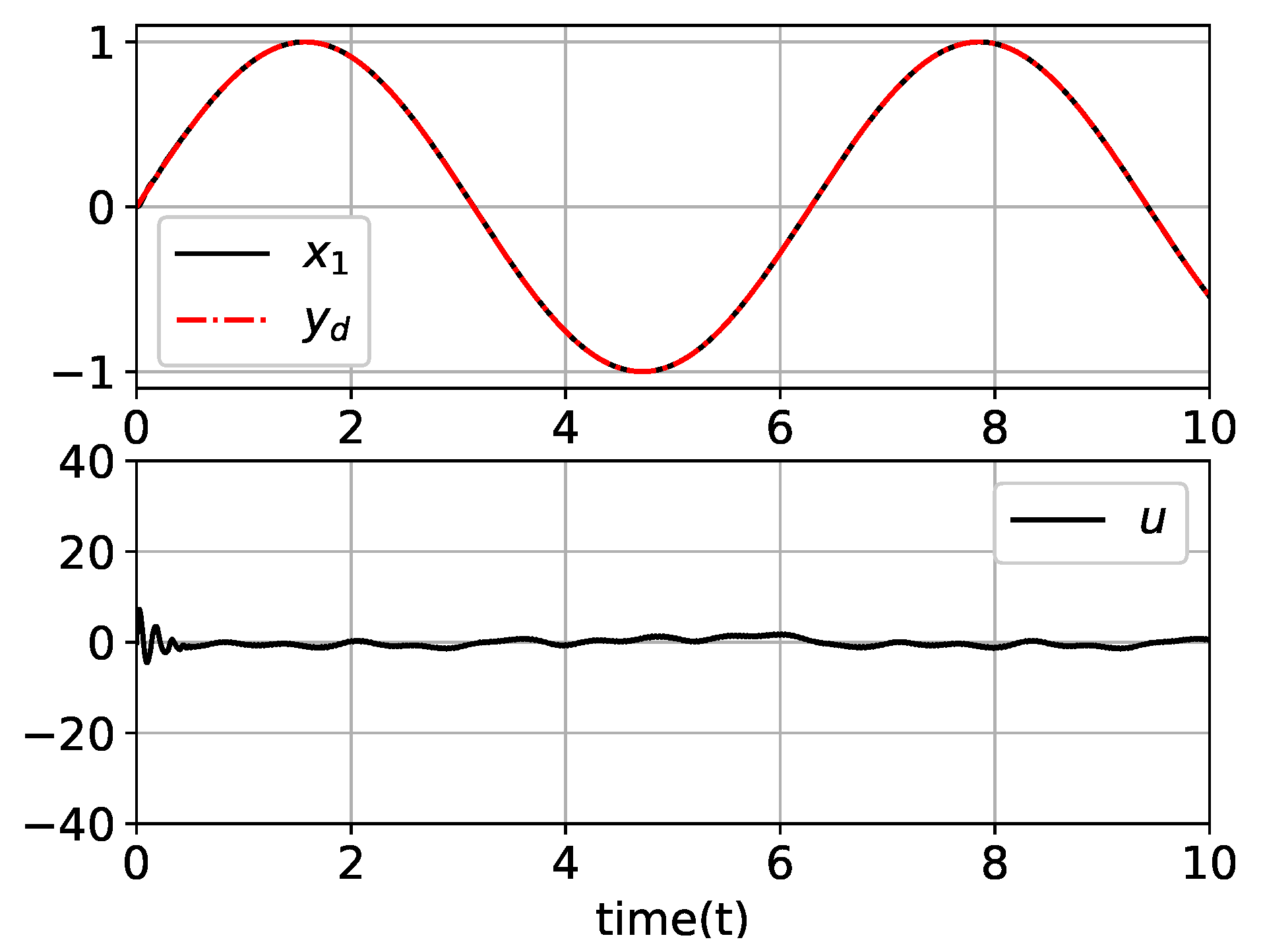 Mathematics 07 00456 g004 550