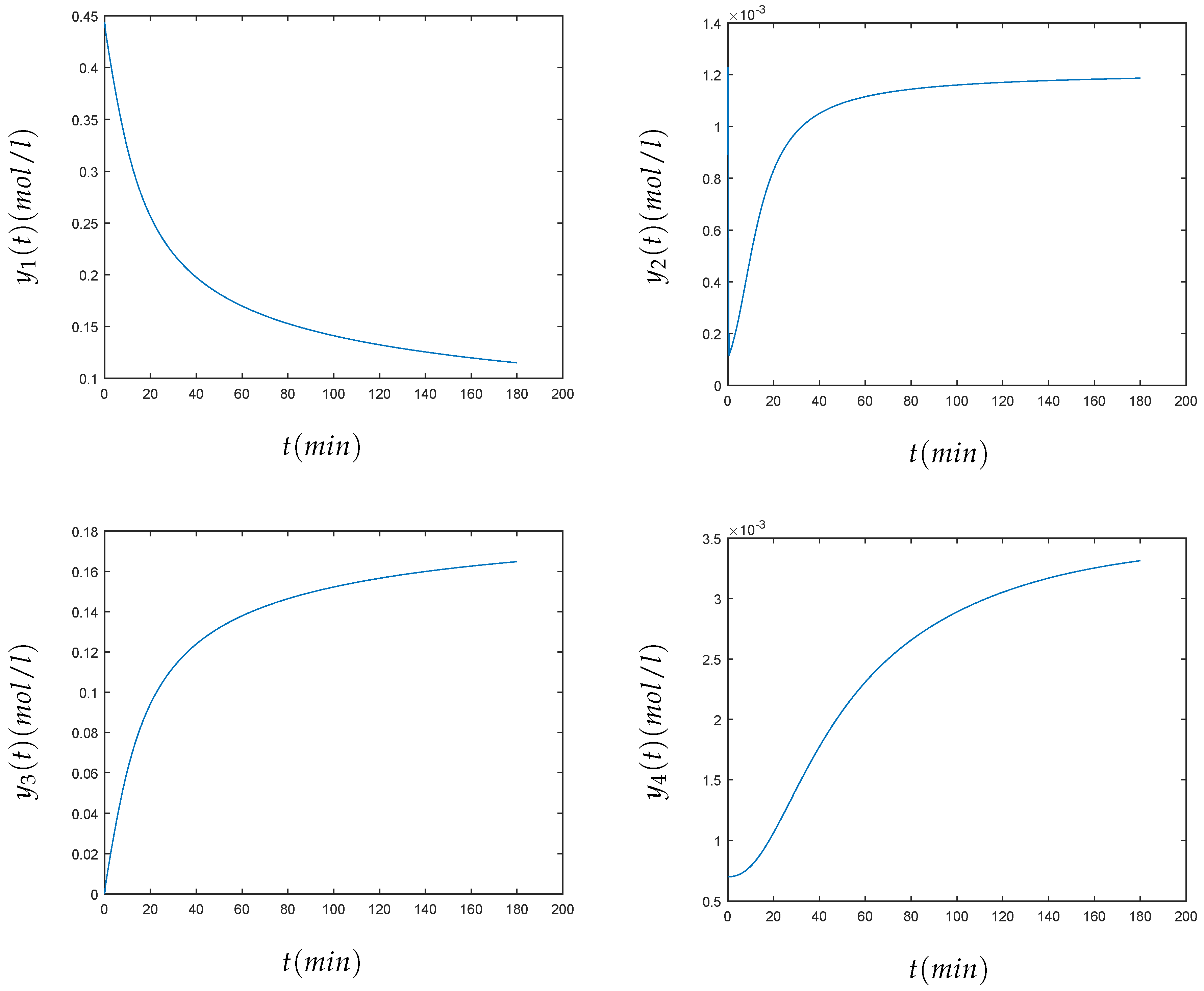 Mathematics 07 00459 g004a 550