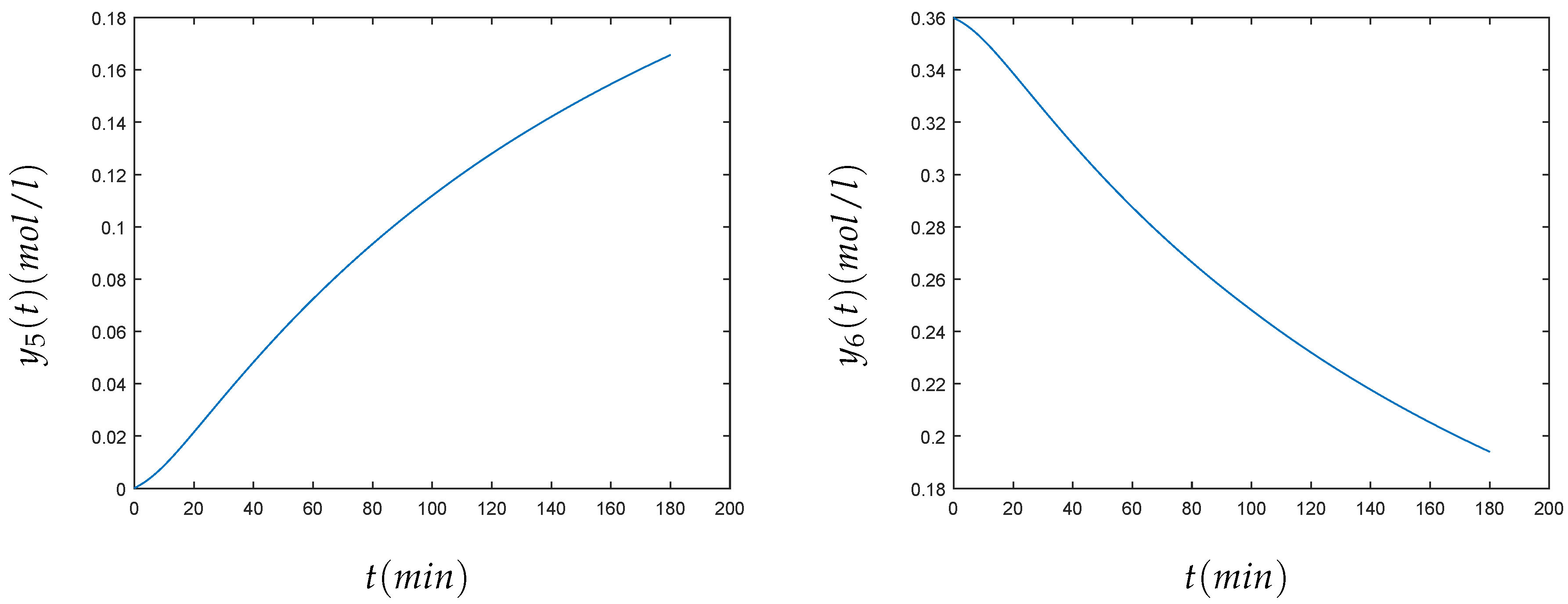 Mathematics 07 00459 g004b 550