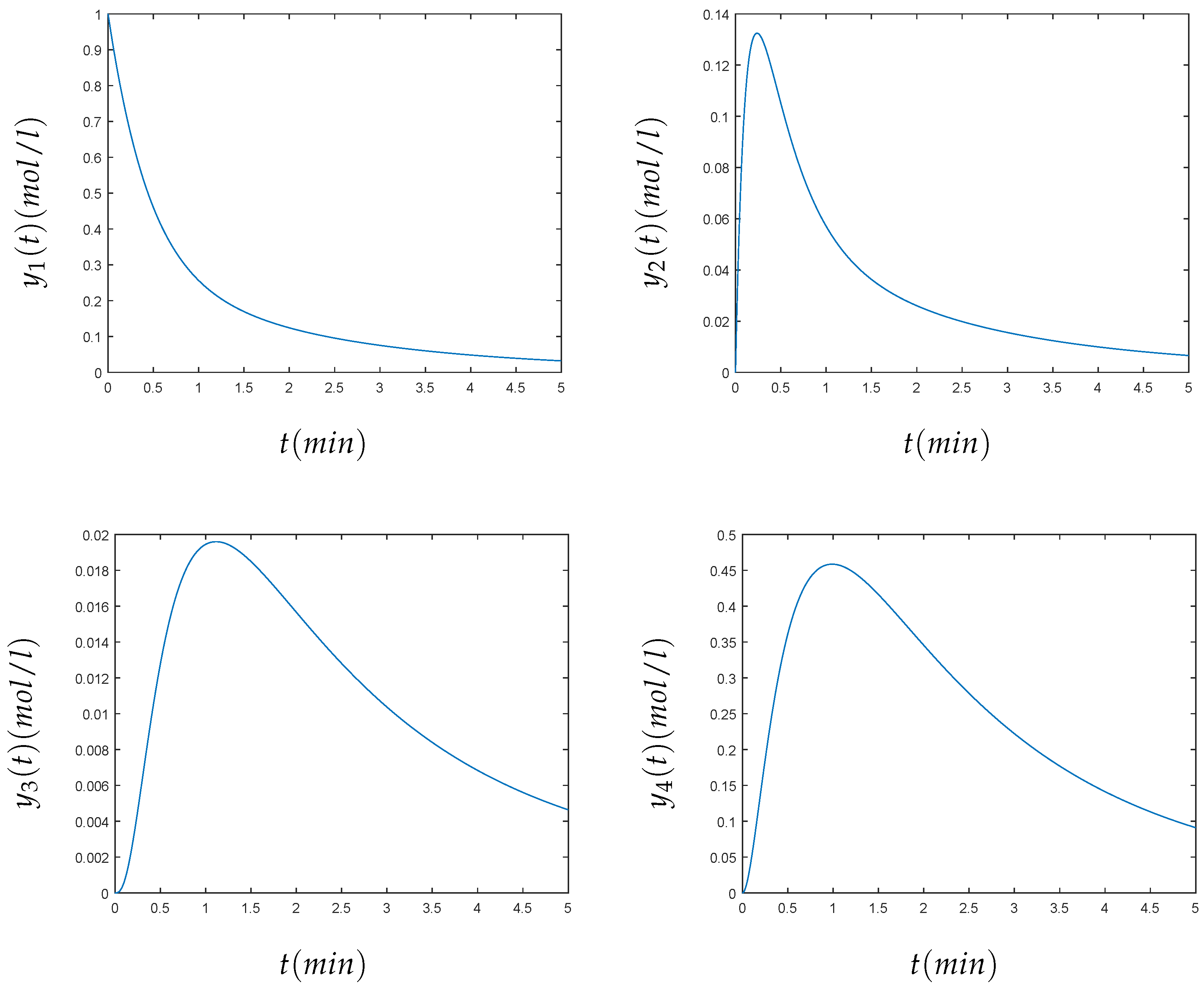 Mathematics 07 00459 g005a 550