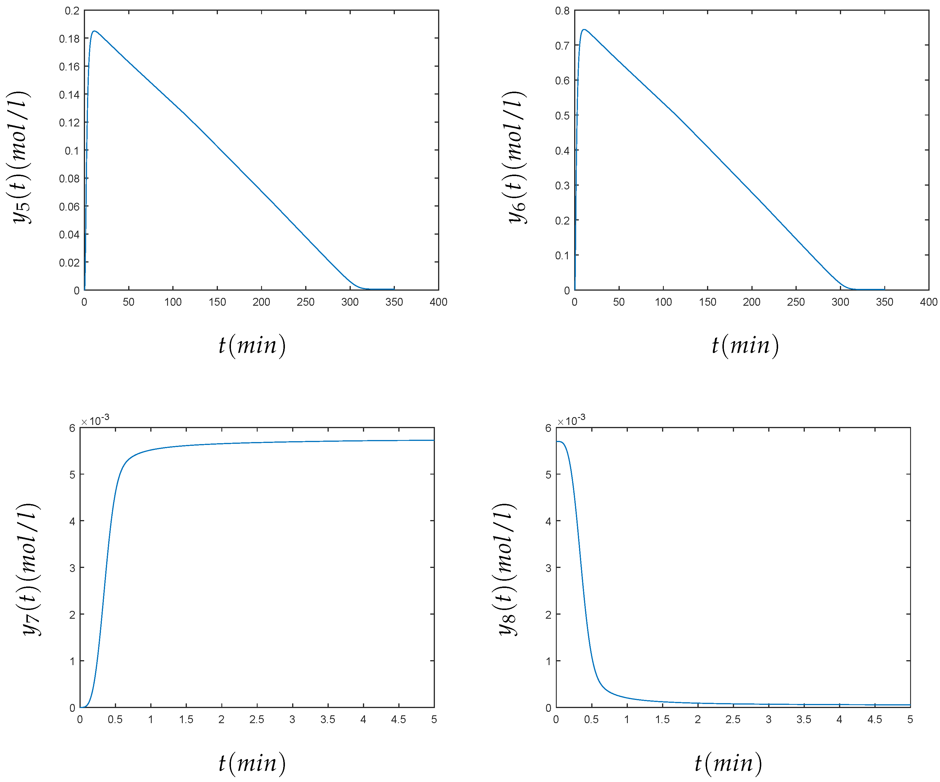 Mathematics 07 00459 g005b 550