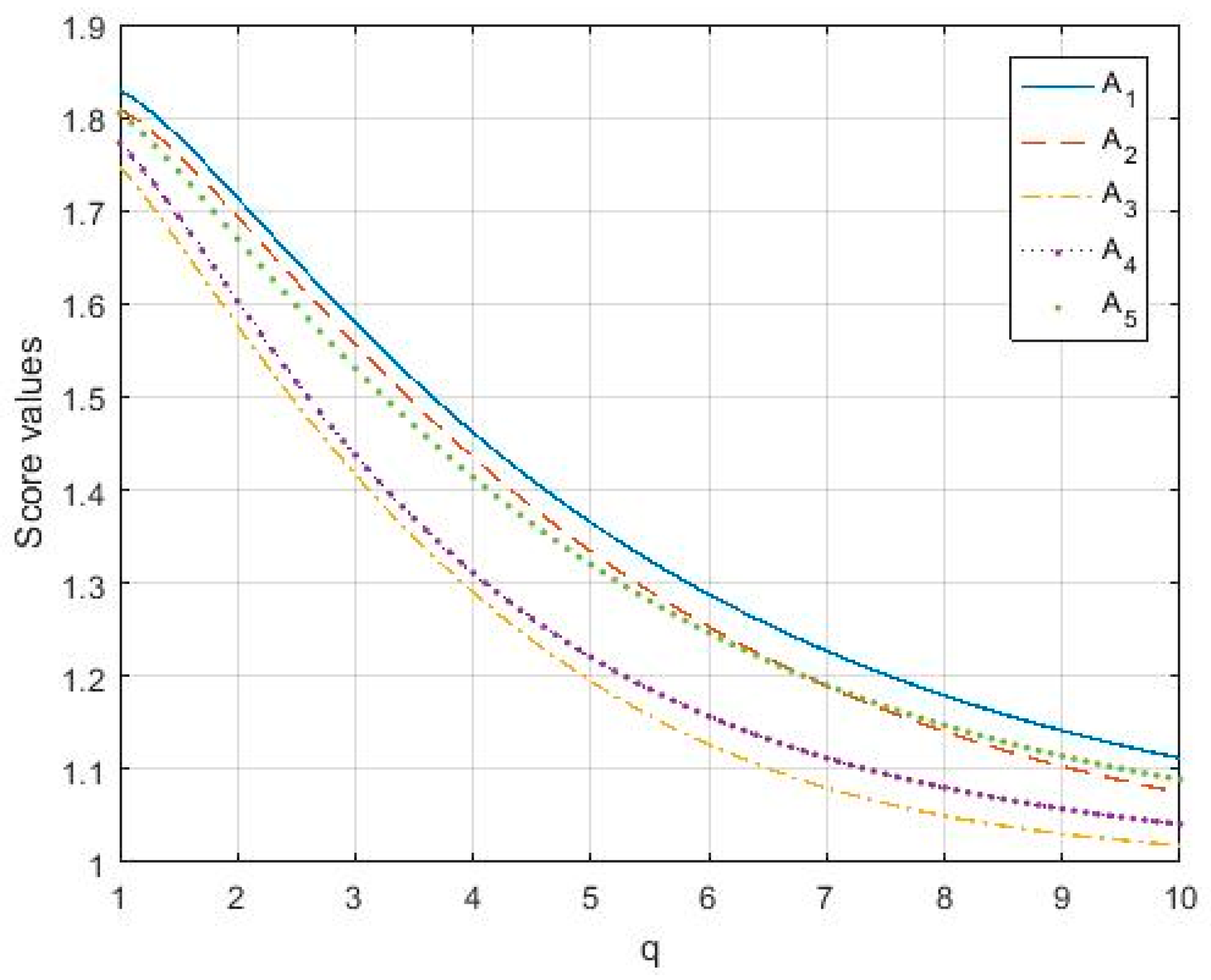 Mathematics 07 00468 g001 550