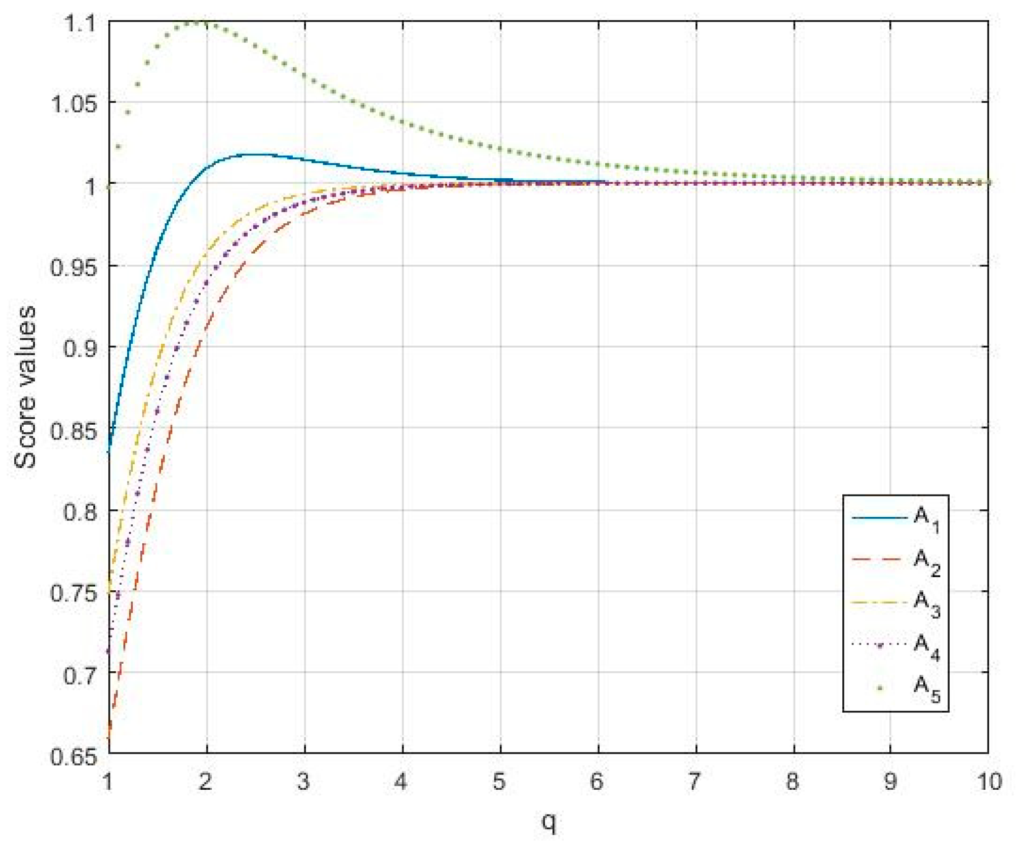 Mathematics 07 00468 g002 550