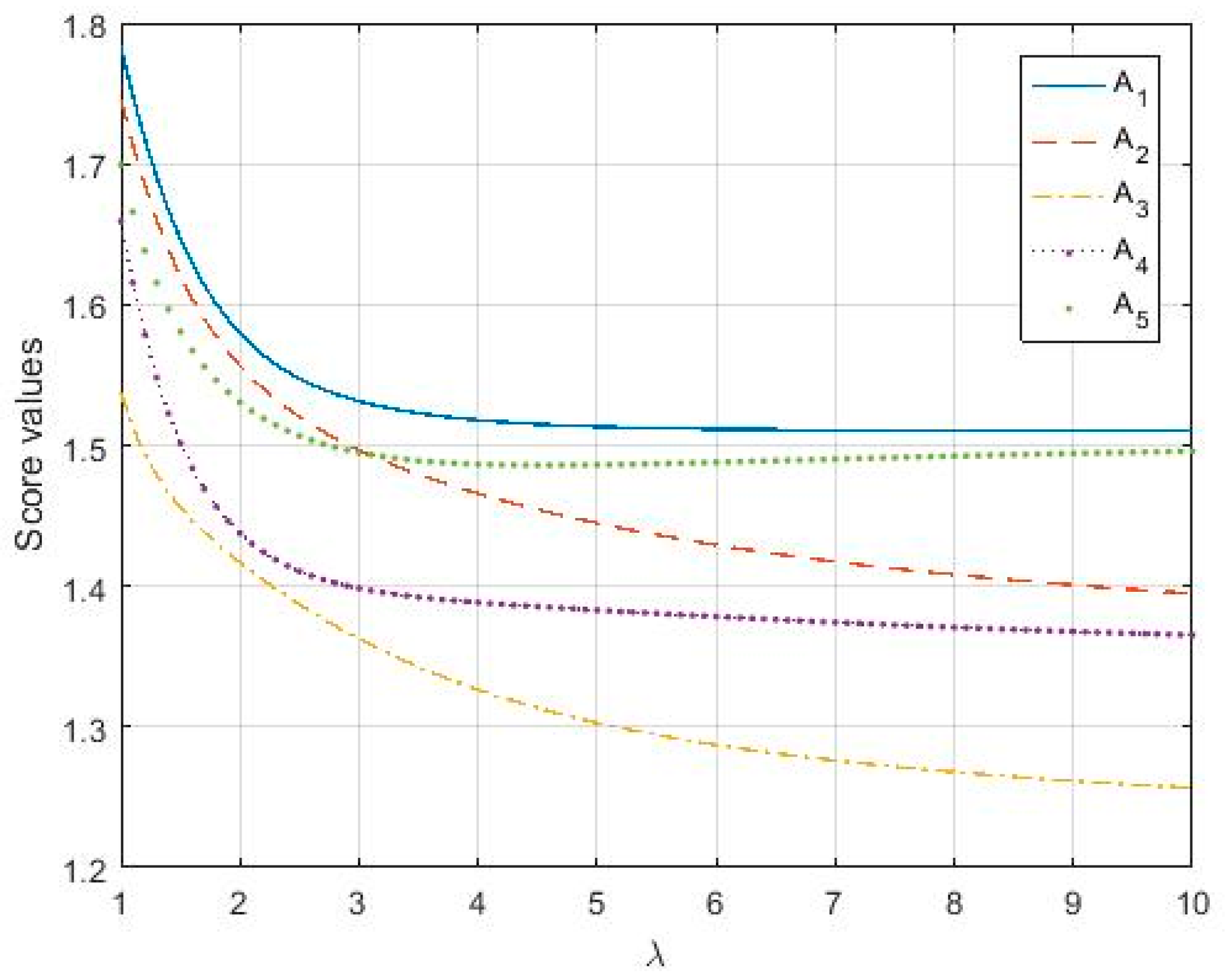 Mathematics 07 00468 g003 550