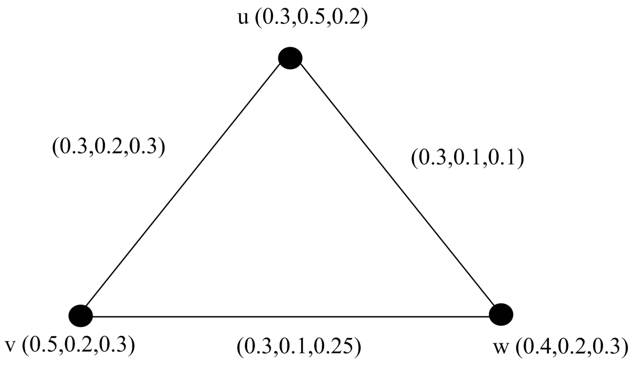 Mathematics 07 00470 g001