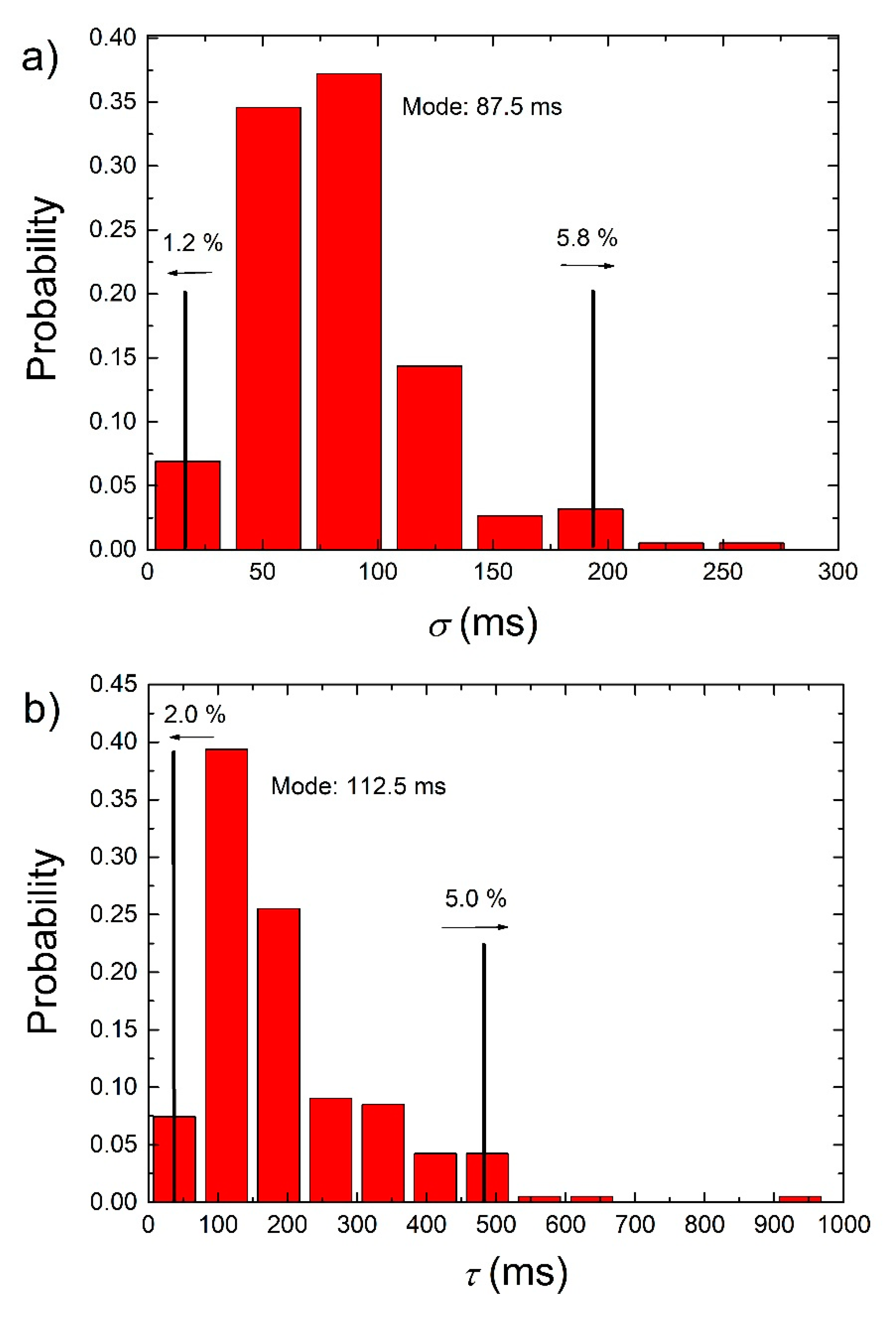 Mathematics 07 00473 g006 Mathematics 07 00473 g006