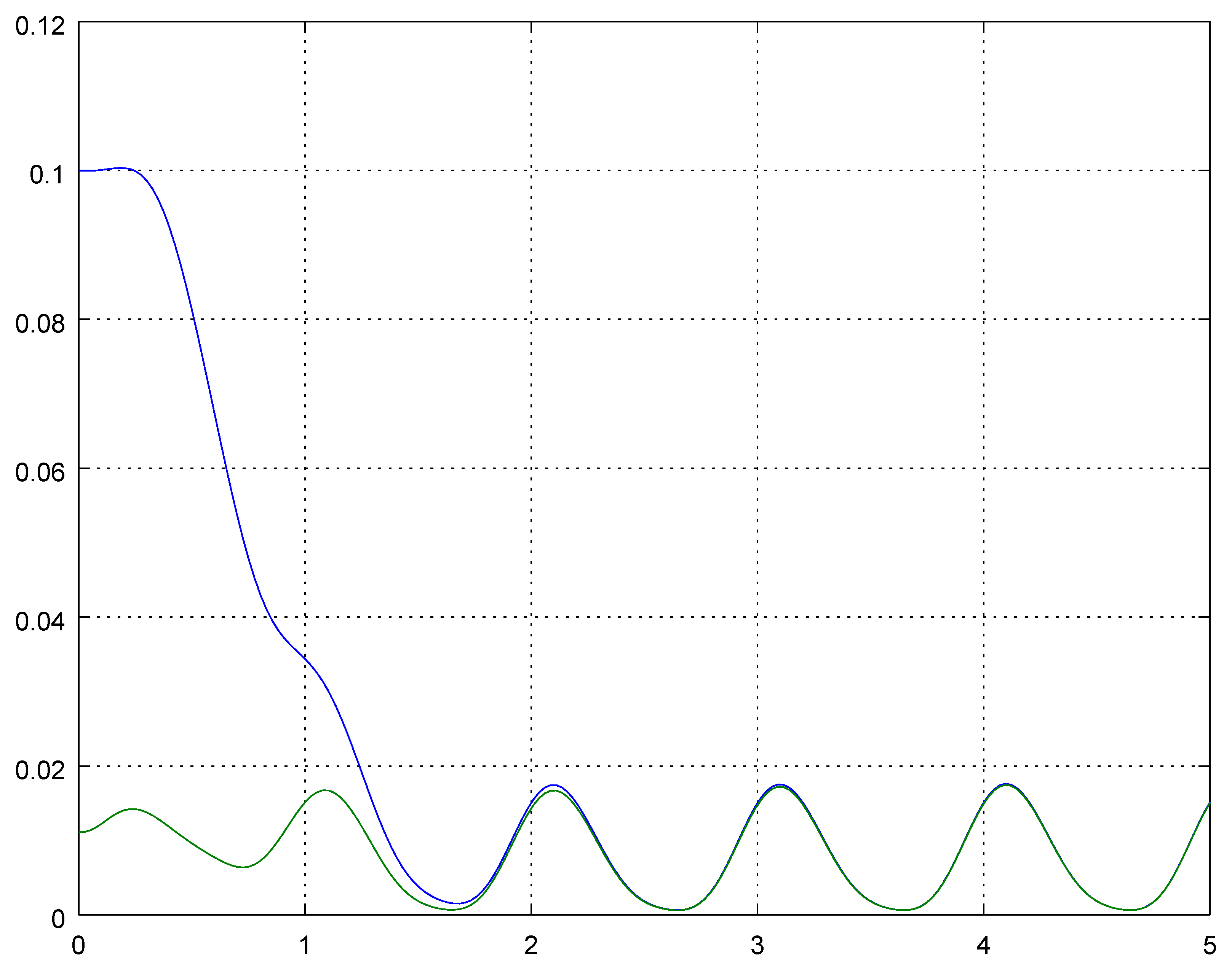Mathematics 07 00477 g003