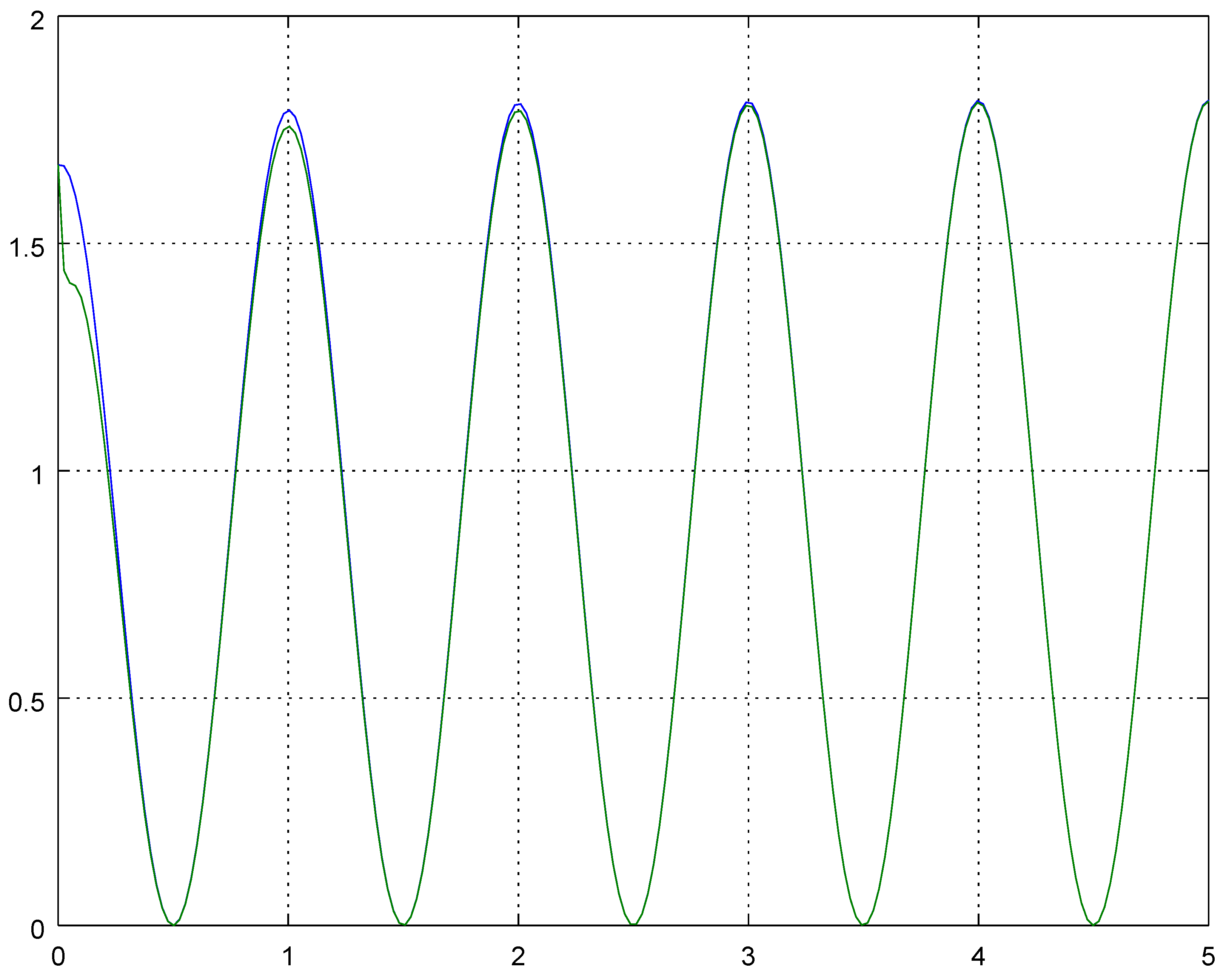 Mathematics 07 00477 g005