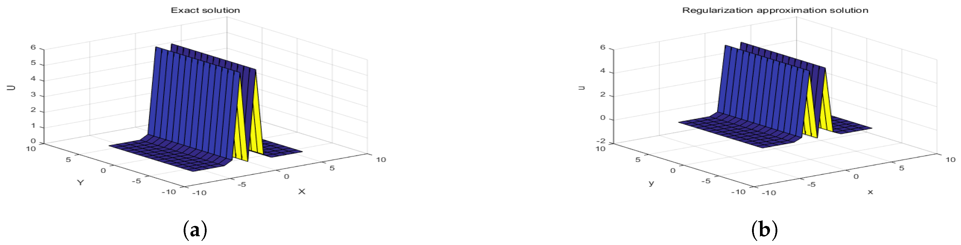 Mathematics 07 00487 g003