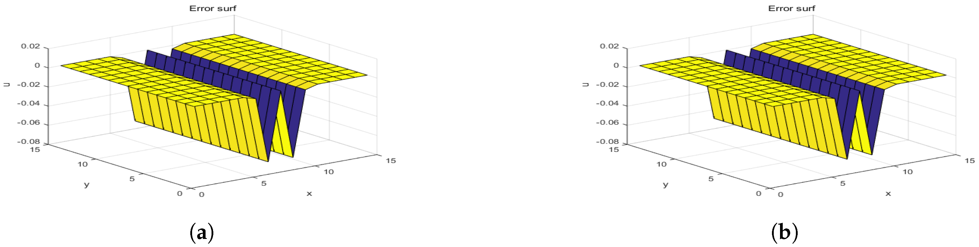 Mathematics 07 00487 g004