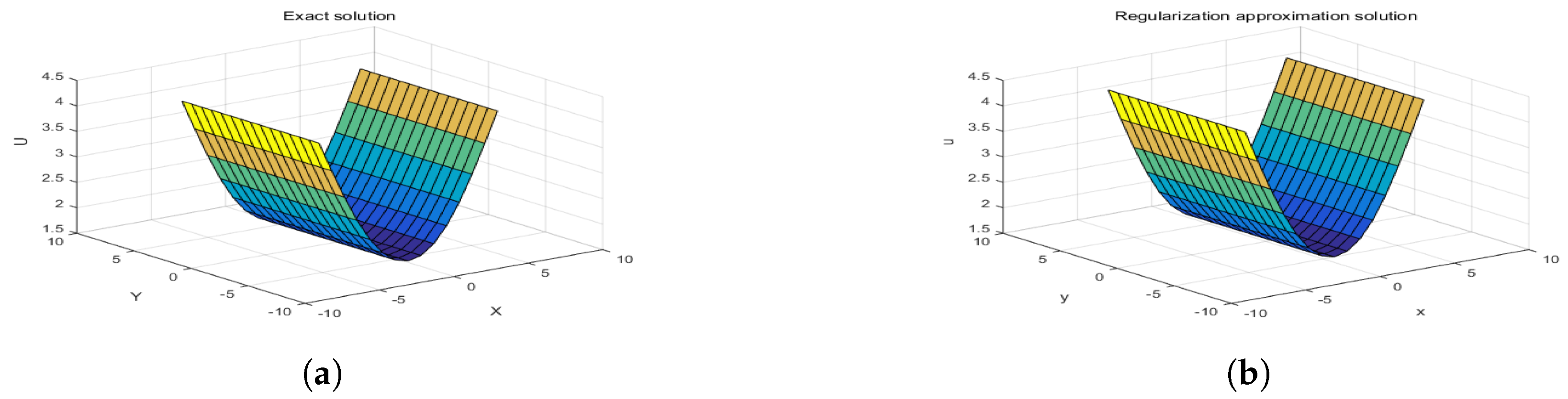 Mathematics 07 00487 g006