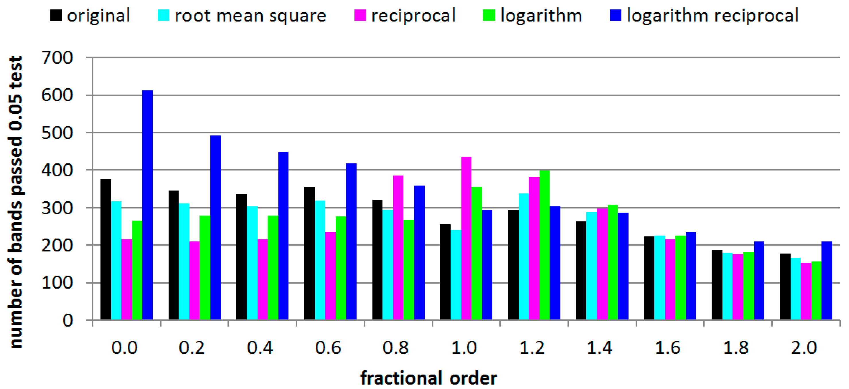 Mathematics 07 00488 g006