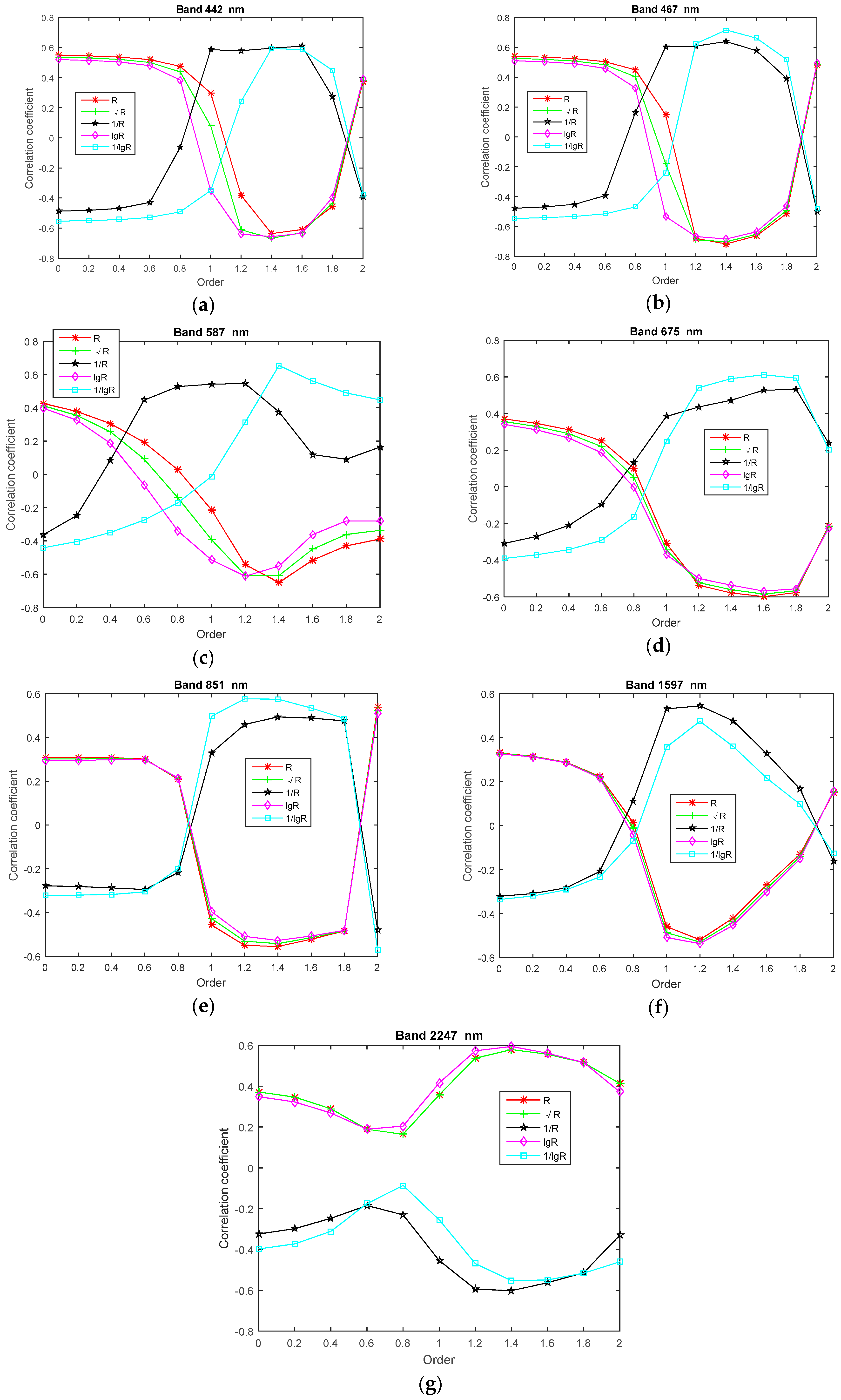 Mathematics 07 00488 g007