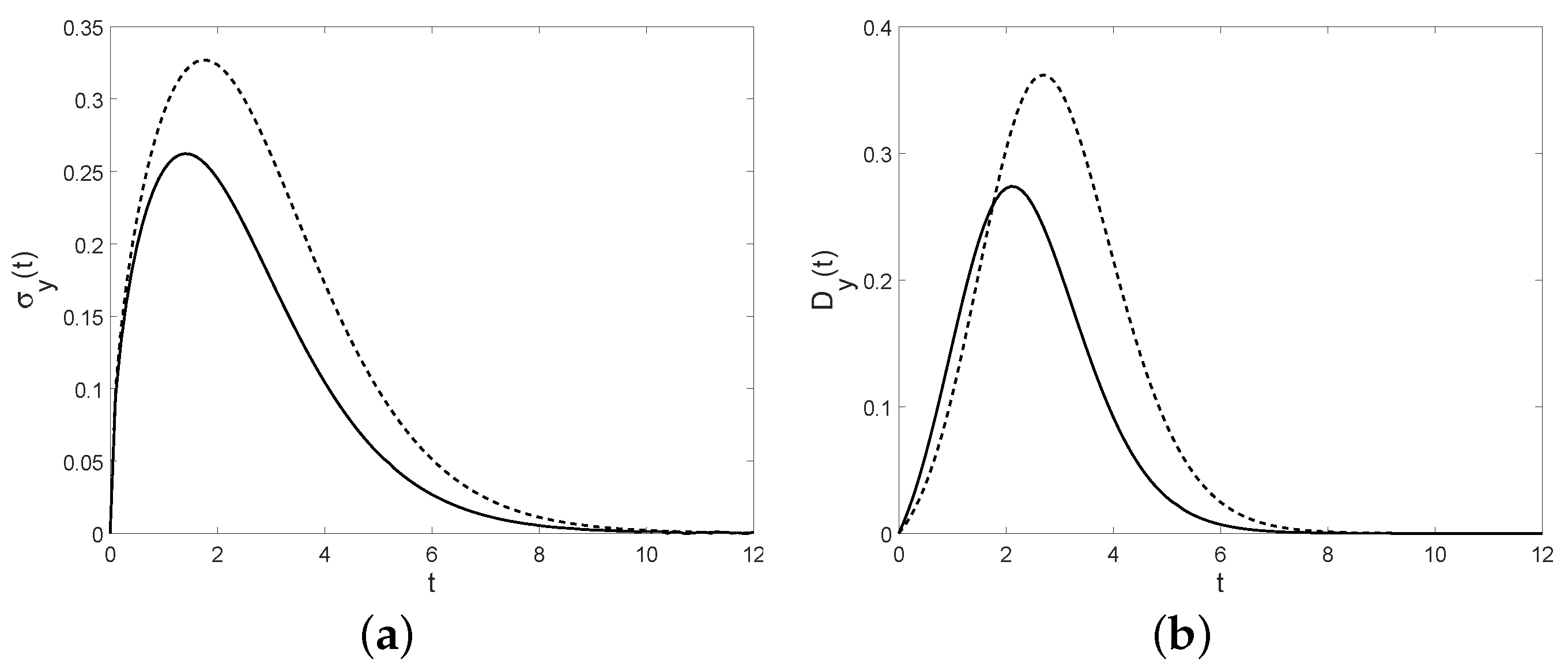 Mathematics 07 00489 g014