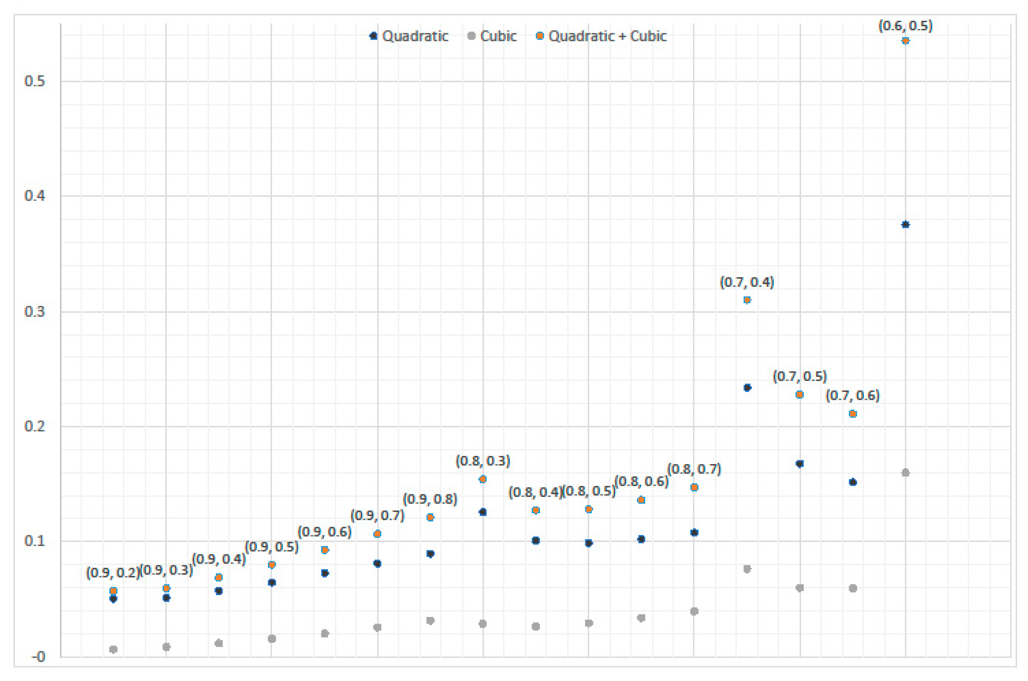 Mathematics 07 00491 g001