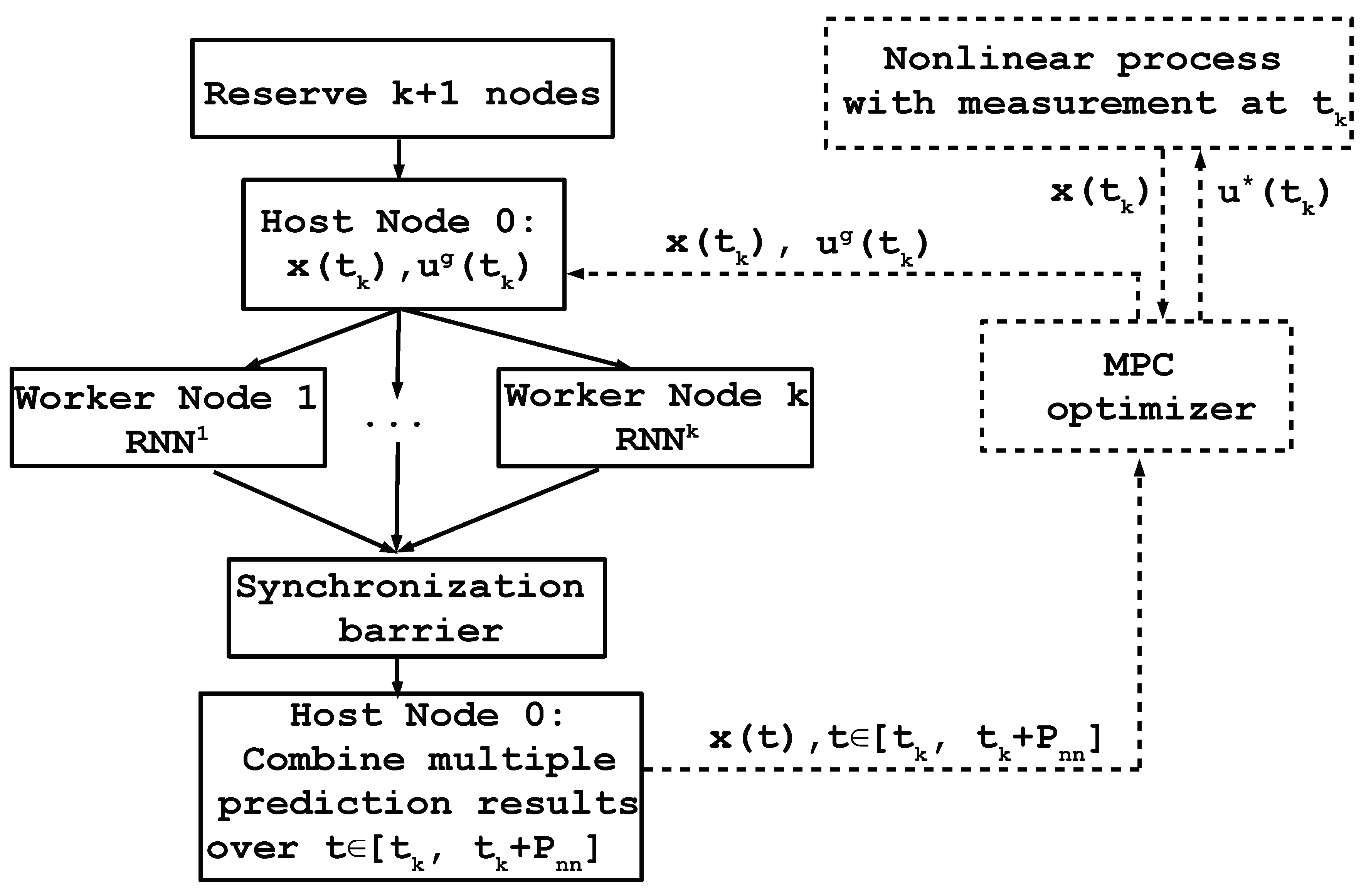 Mathematics 07 00494 g003