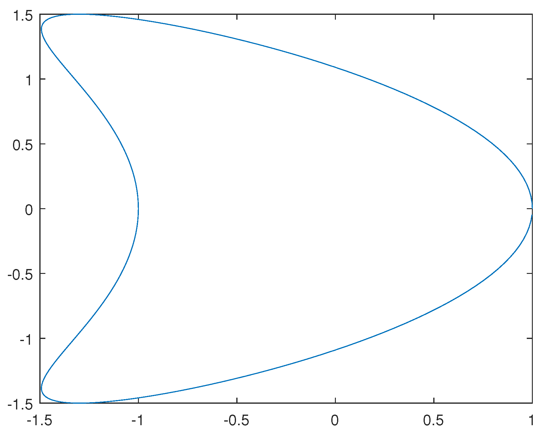 Mathematics 07 00502 g005 Mathematics 07 00502 g005