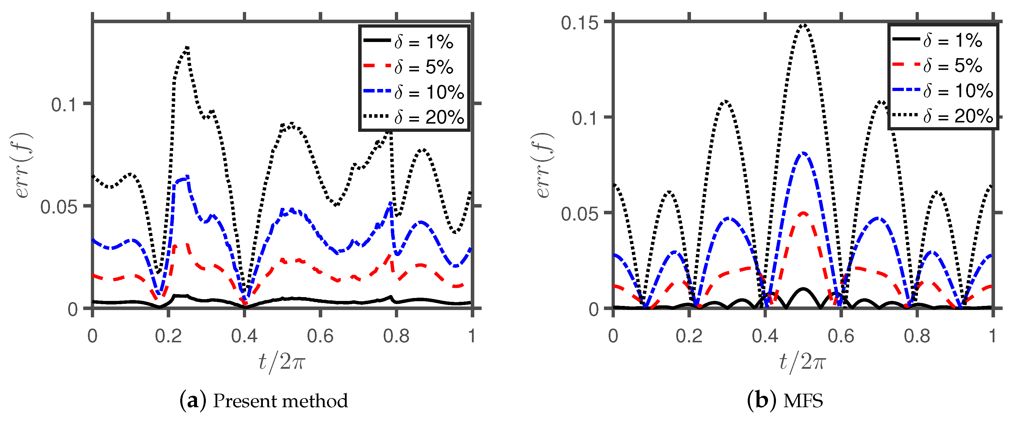 Mathematics 07 00502 g007 Mathematics 07 00502 g007
