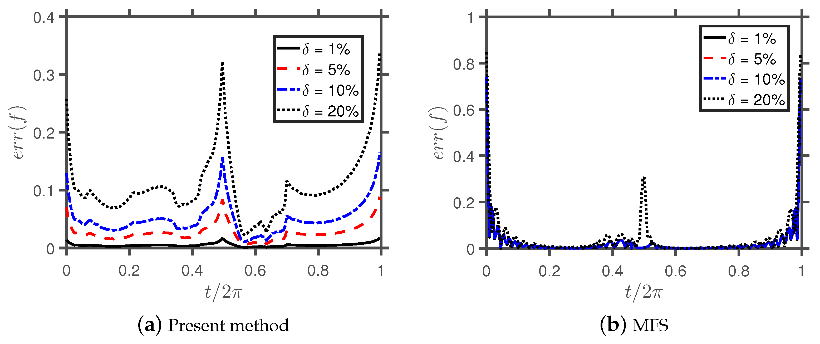 Mathematics 07 00502 g009 Mathematics 07 00502 g009