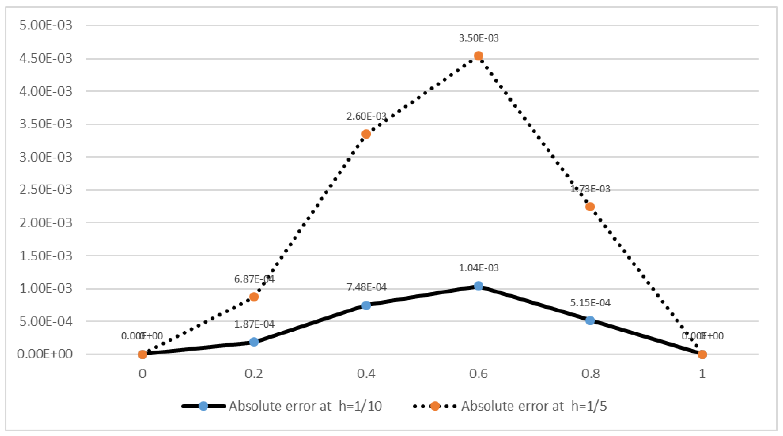 Mathematics 07 00508 g002 Mathematics 07 00508 g002