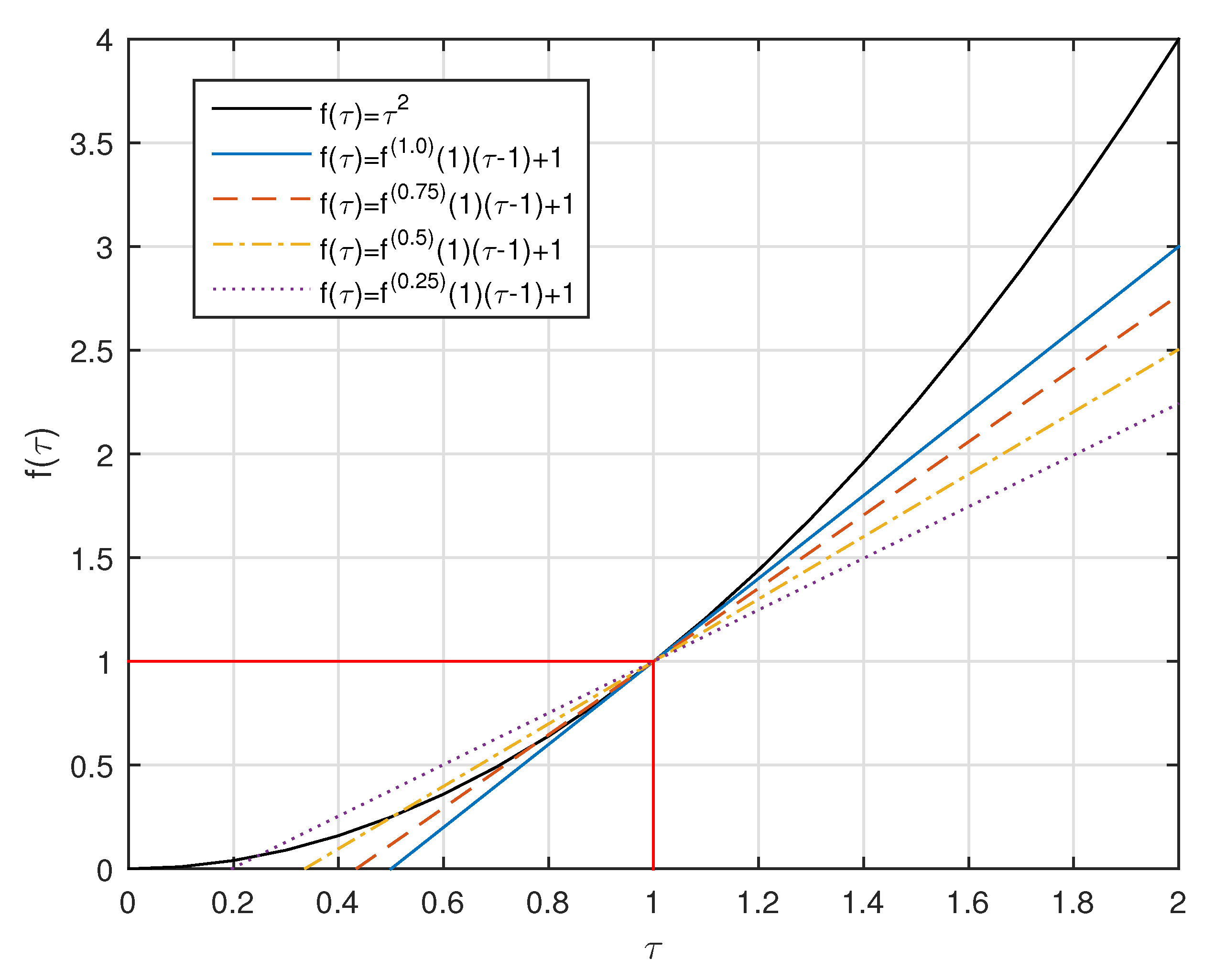 Mathematics 07 00511 g001 550