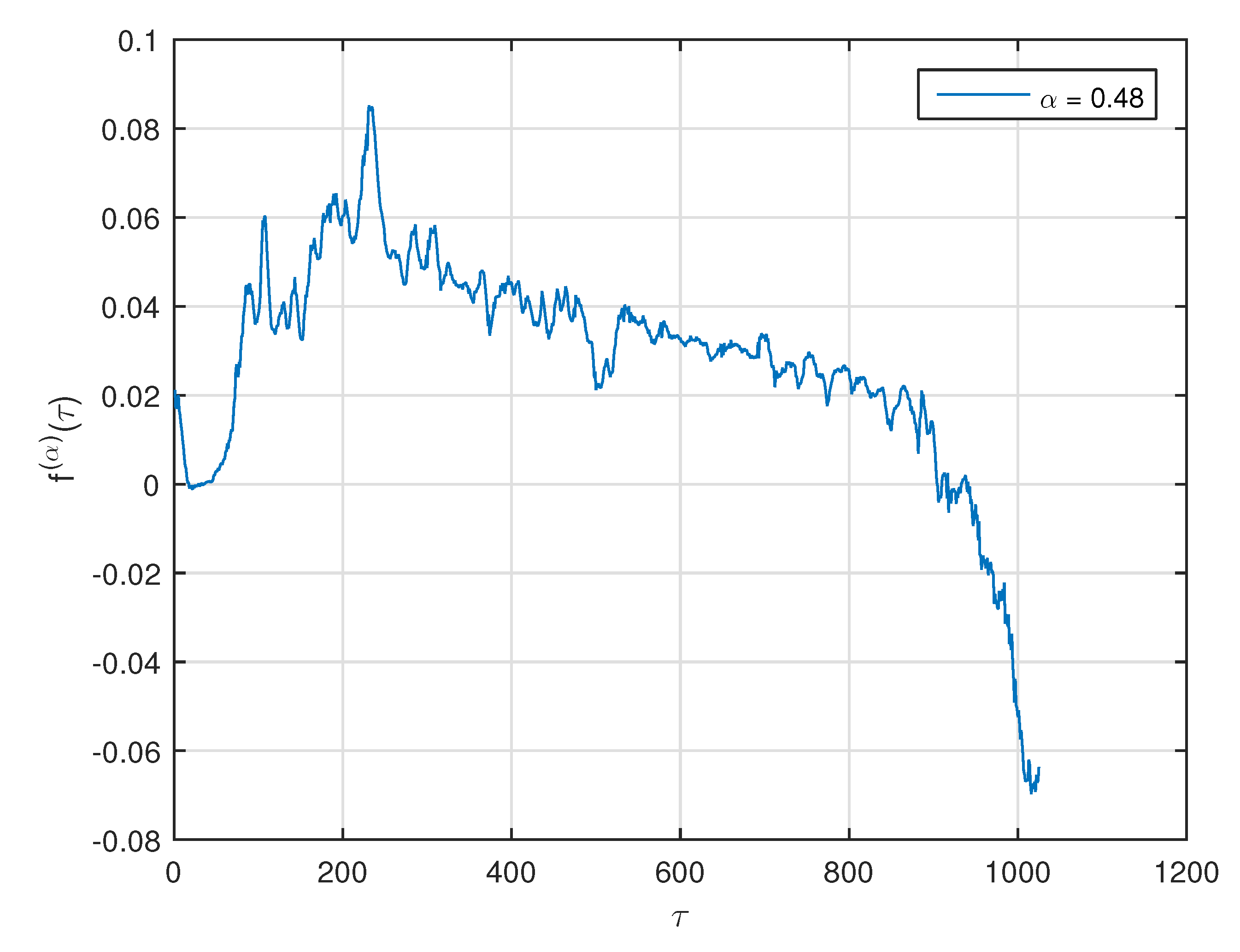 Mathematics 07 00511 g005 550