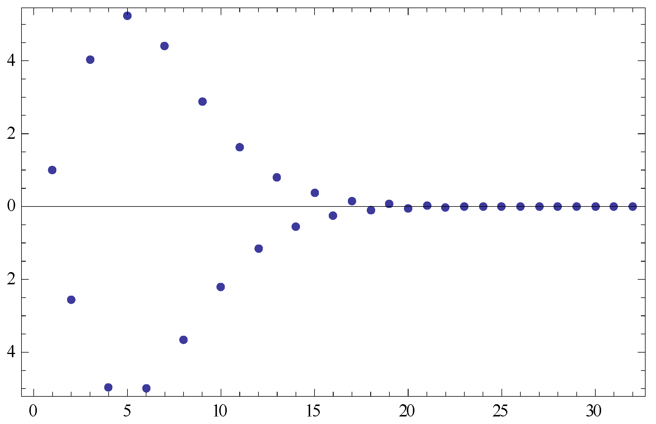 Banach Space Complexes (Mathematics and Its Applications)