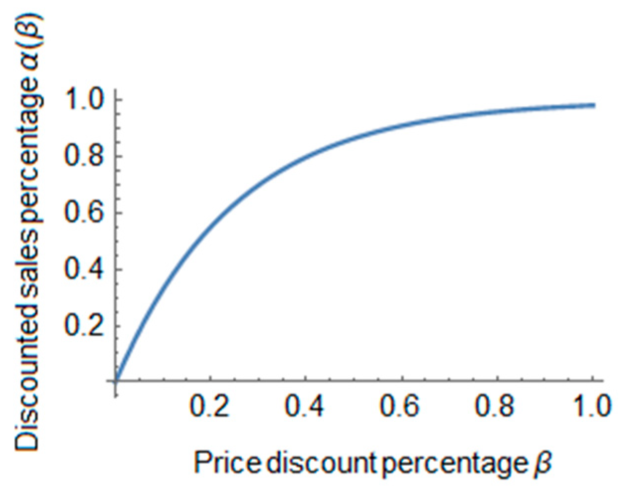 Mathematics 07 00520 g001 Mathematics 07 00520 g001