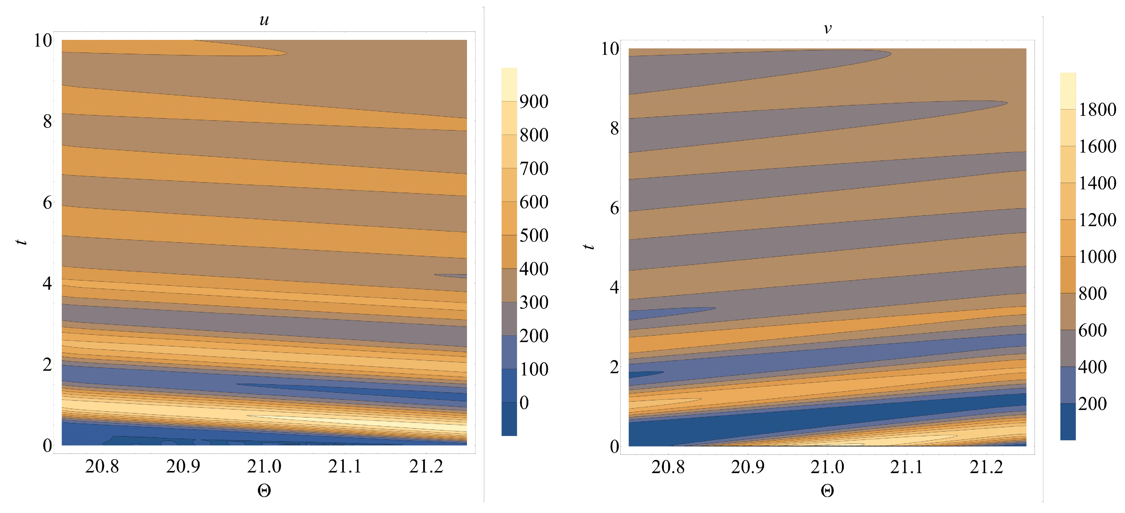 Mathematics 07 00523 g003