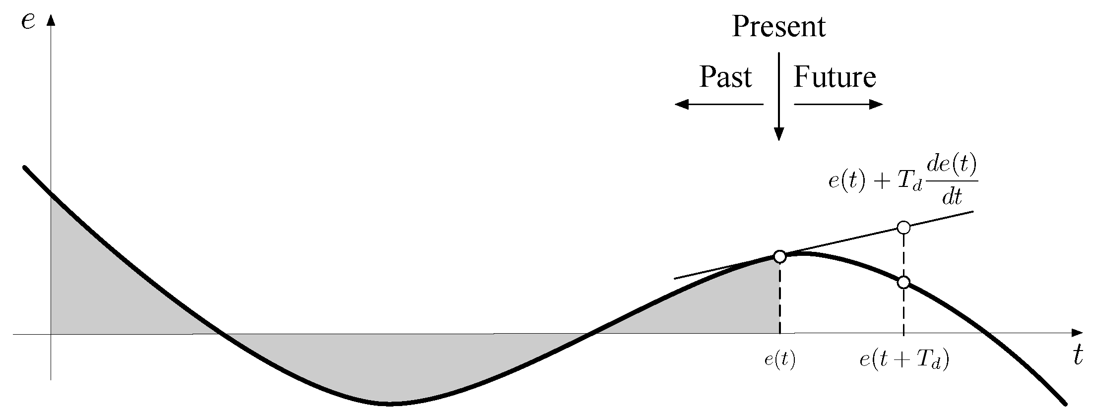 Mathematics 07 00530 g001 Mathematics 07 00530 g001