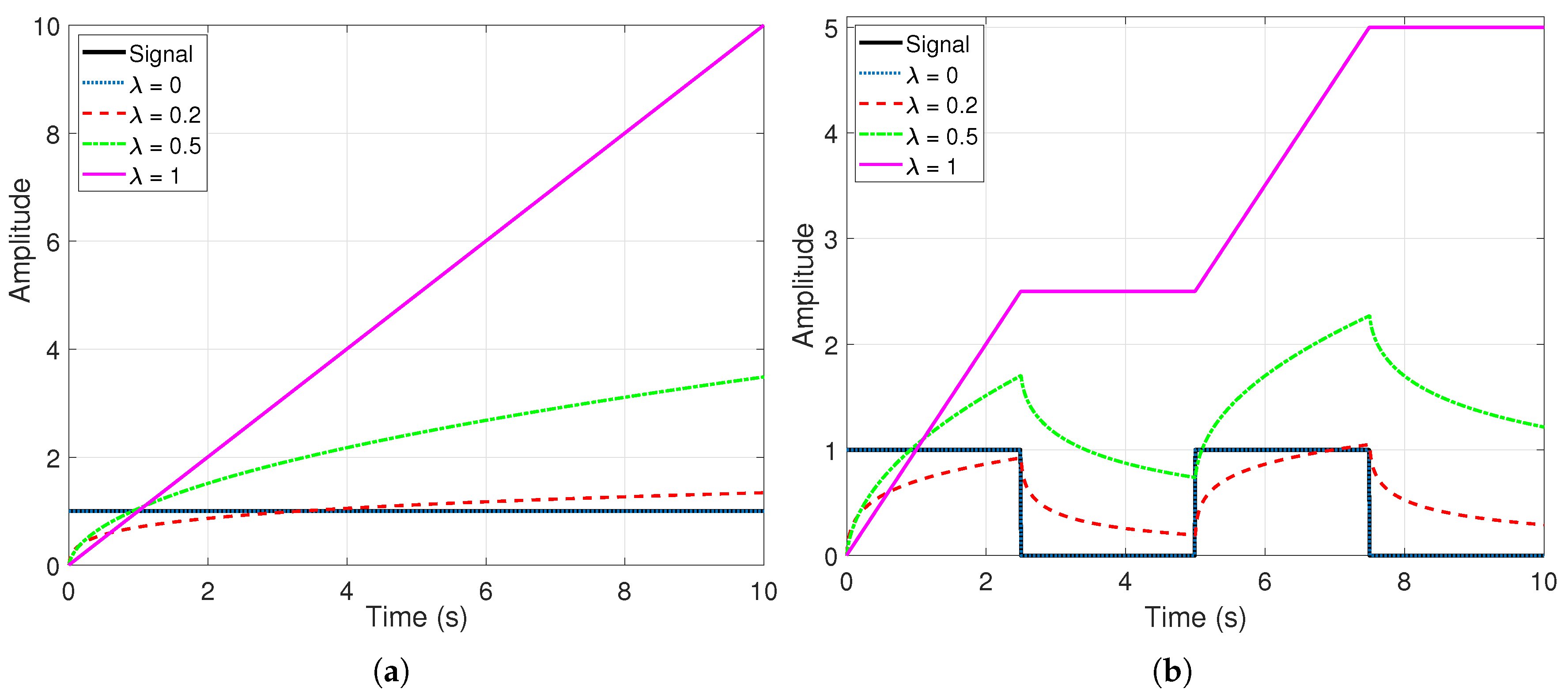 Mathematics 07 00530 g008 Mathematics 07 00530 g008