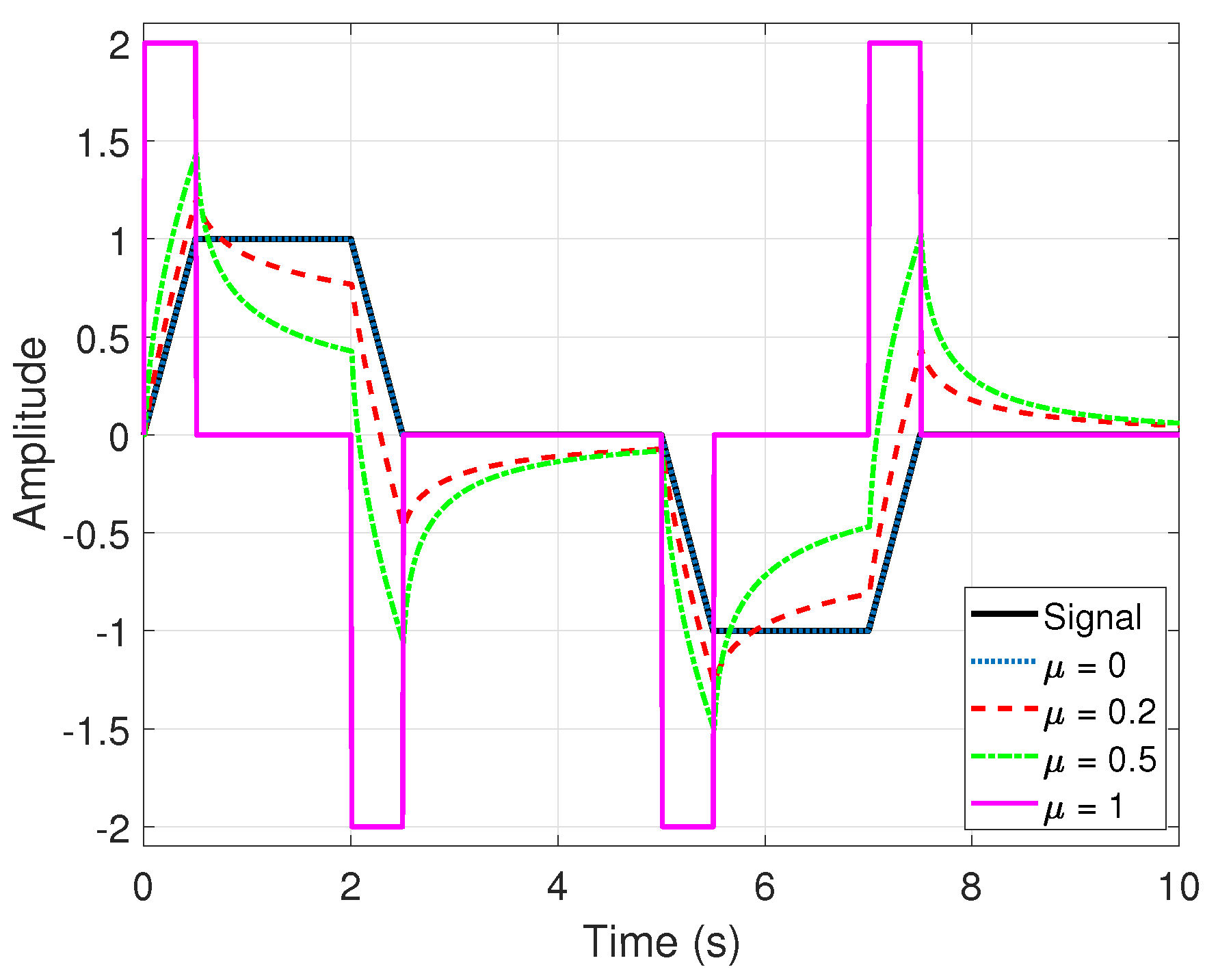 Mathematics 07 00530 g009 Mathematics 07 00530 g009