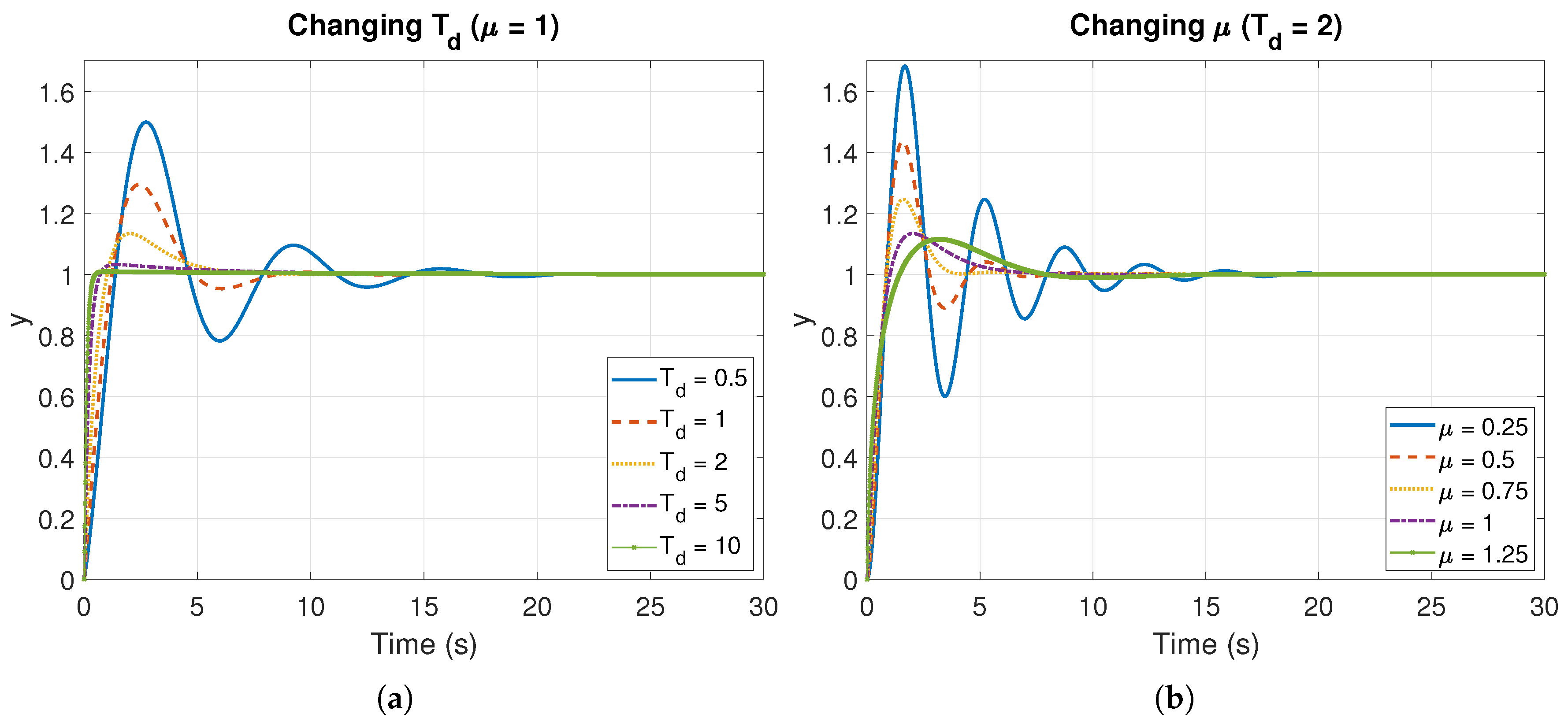 Mathematics 07 00530 g011 Mathematics 07 00530 g011
