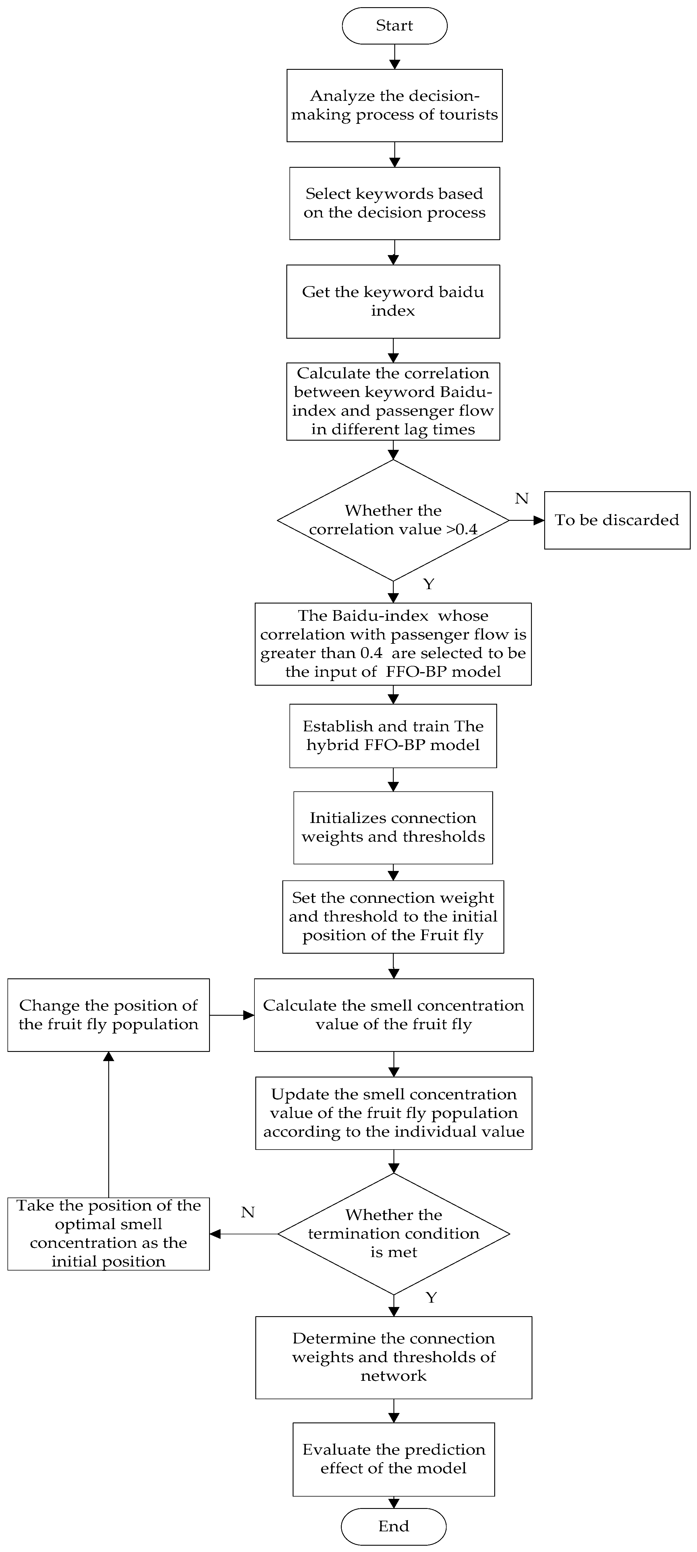 Mathematics 07 00531 g003
