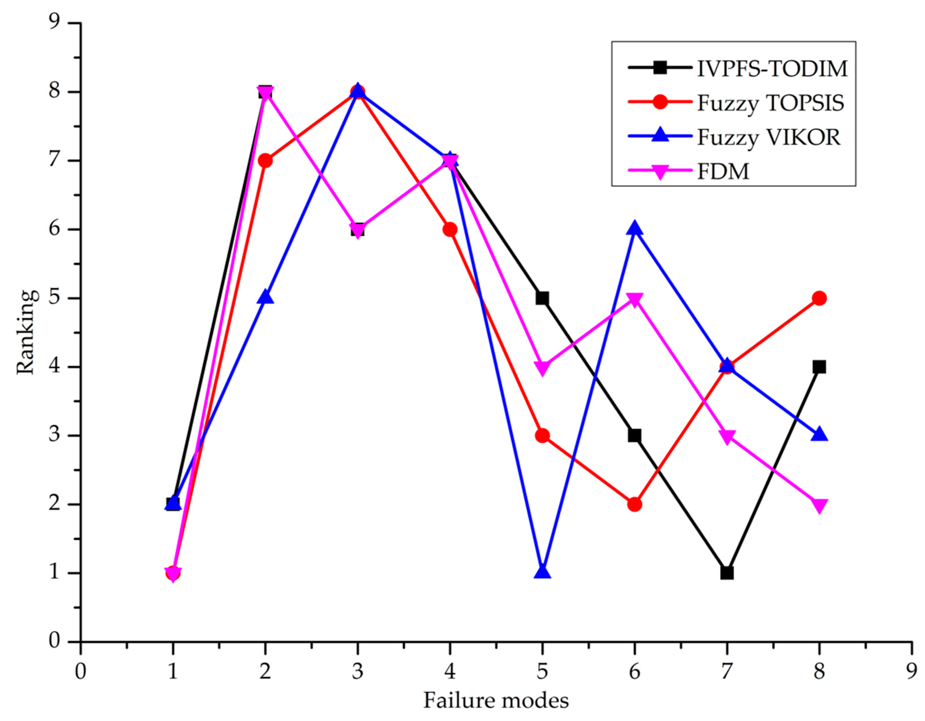 Mathematics 07 00536 g003