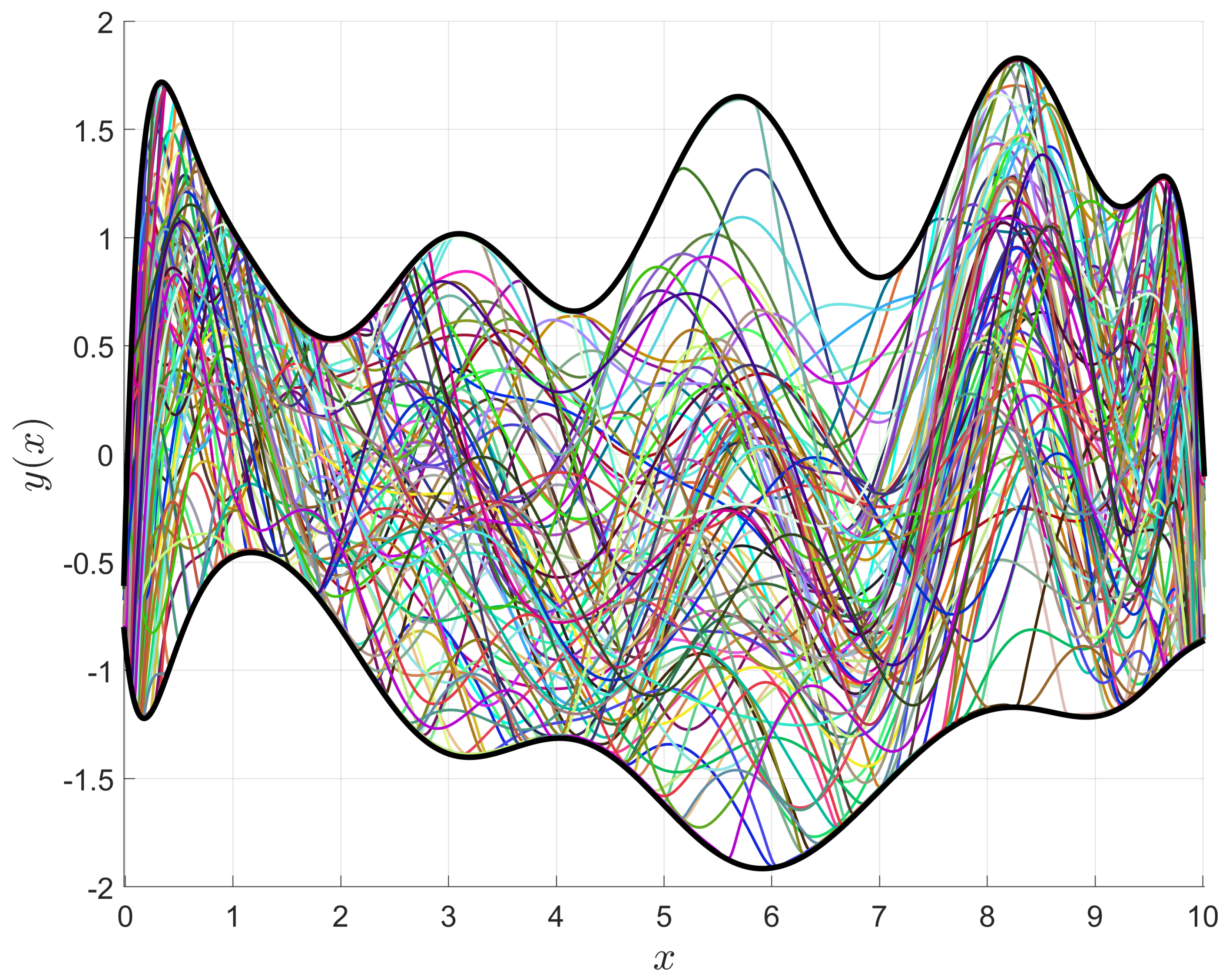 Mathematics 07 00537 g007