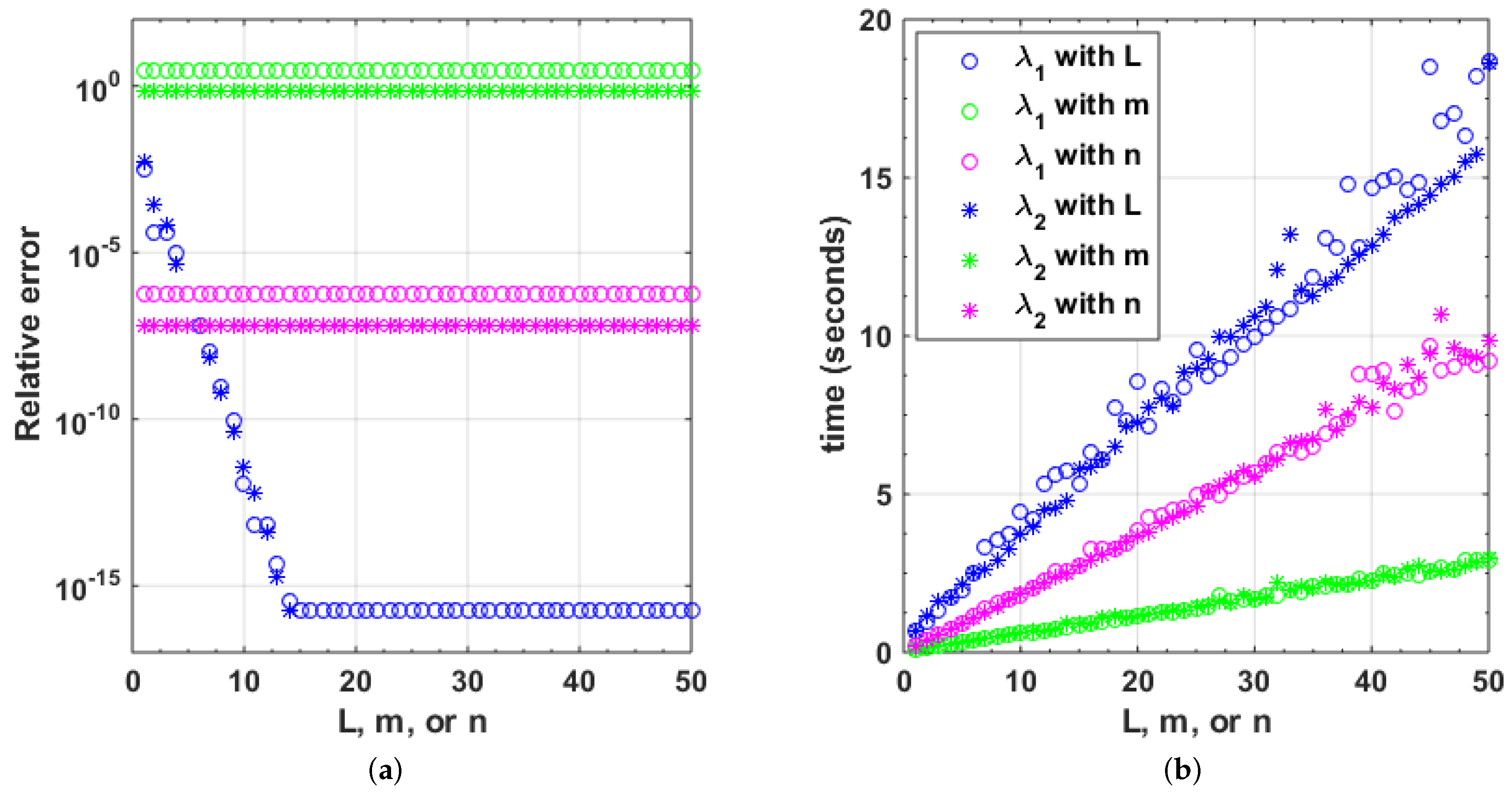 Mathematics 07 00544 g002