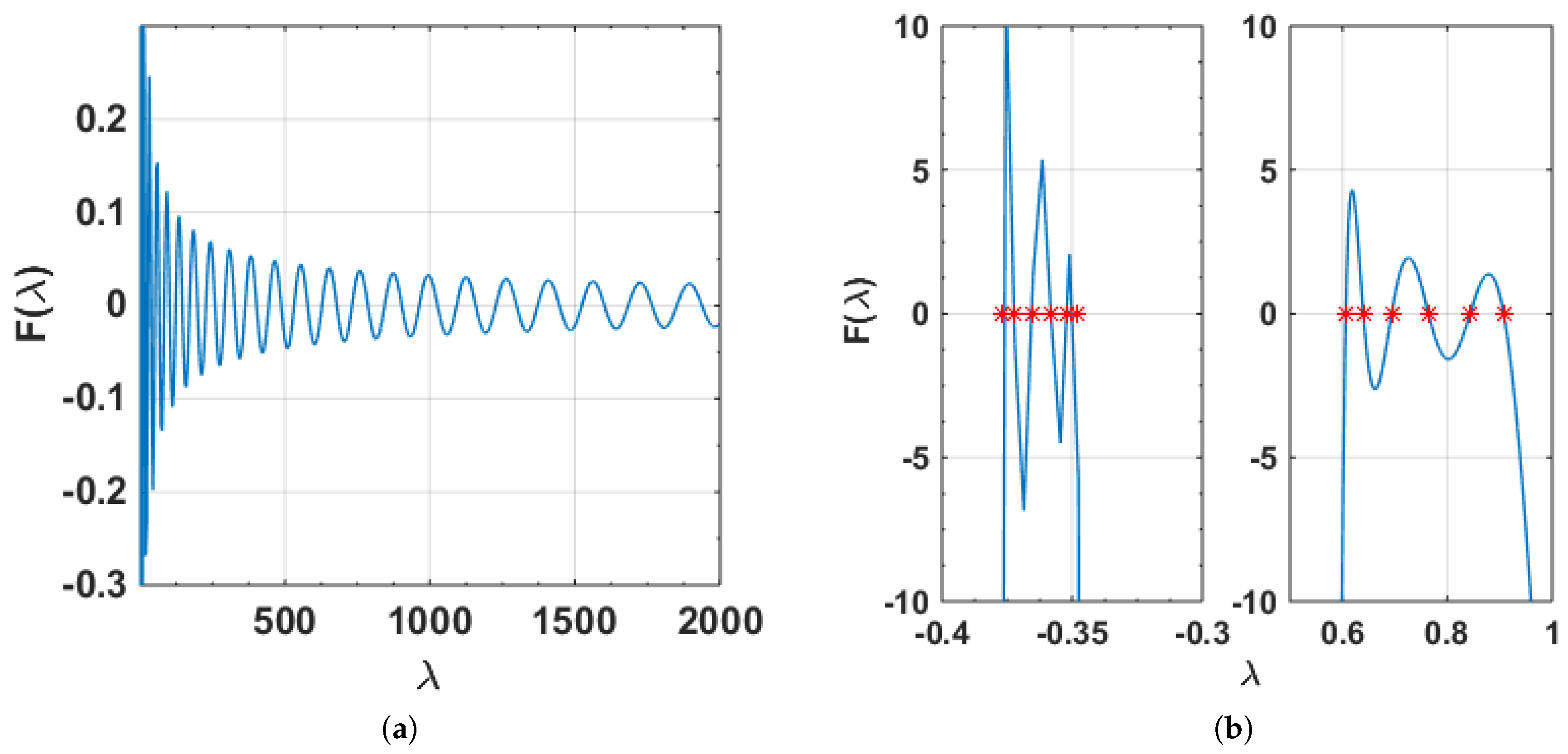 Mathematics 07 00544 g003