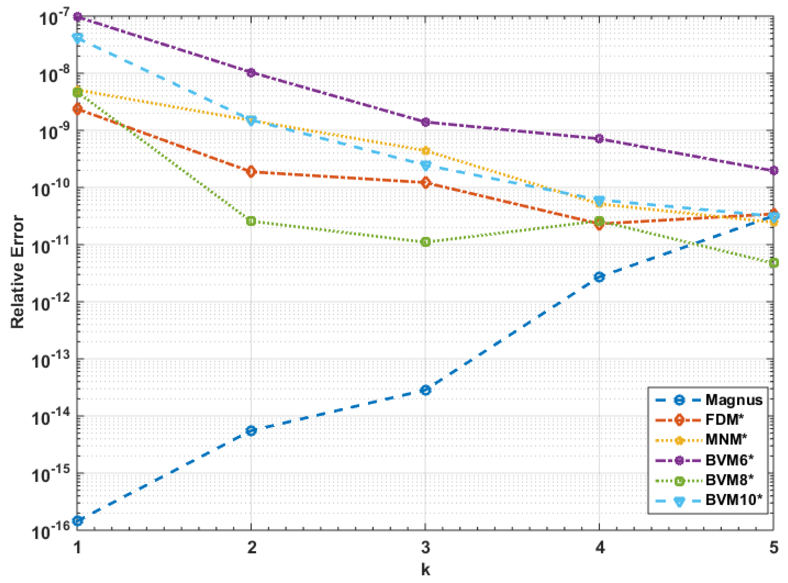 Mathematics 07 00544 g004