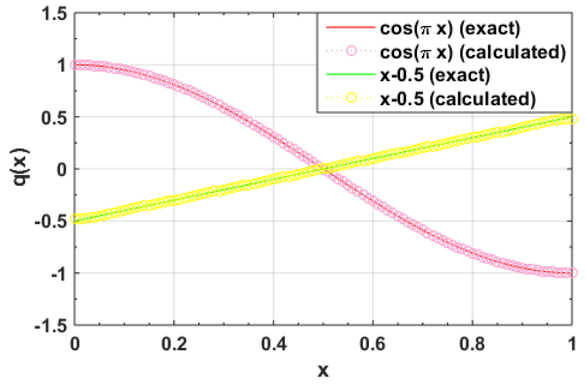 Mathematics 07 00544 g005