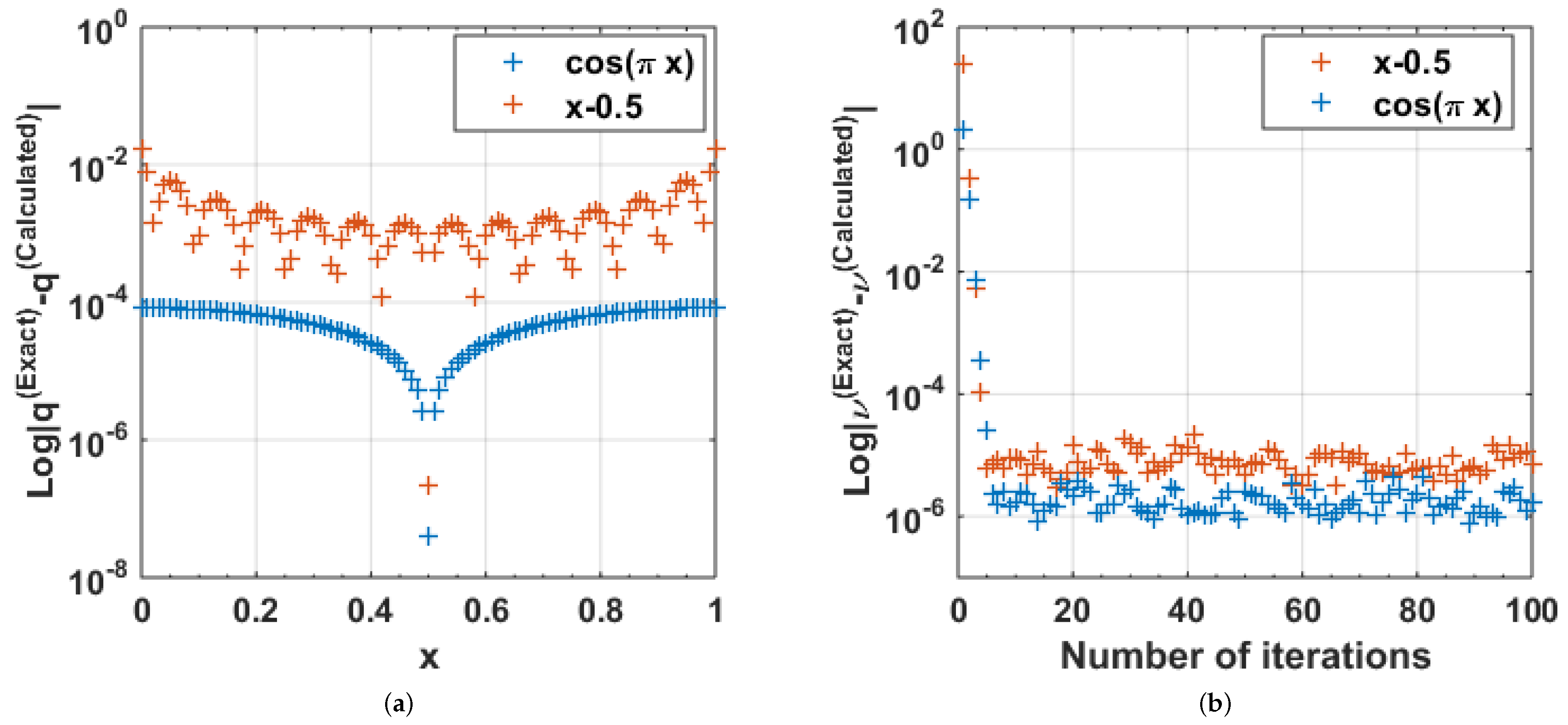 Mathematics 07 00544 g006