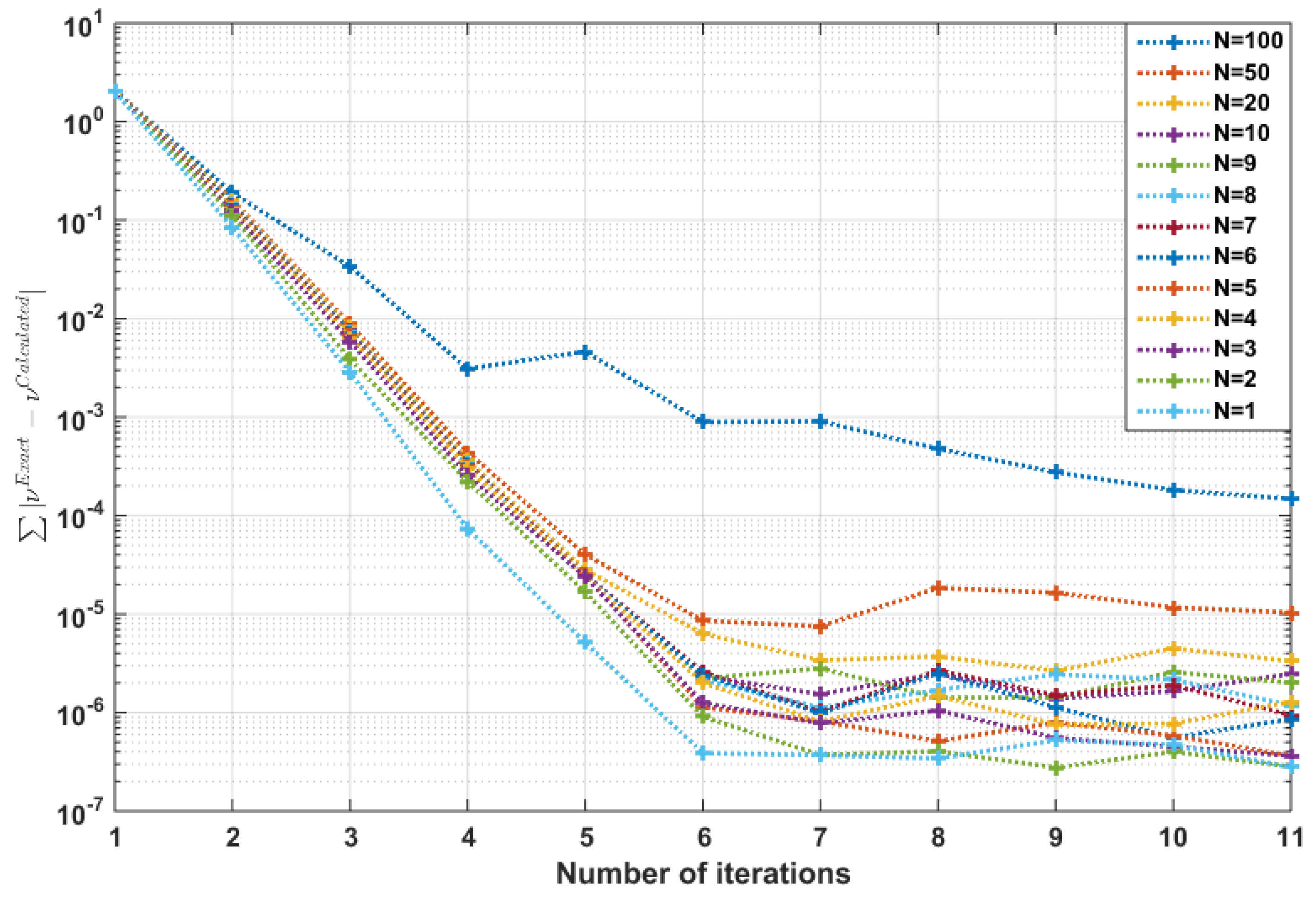 Mathematics 07 00544 g007