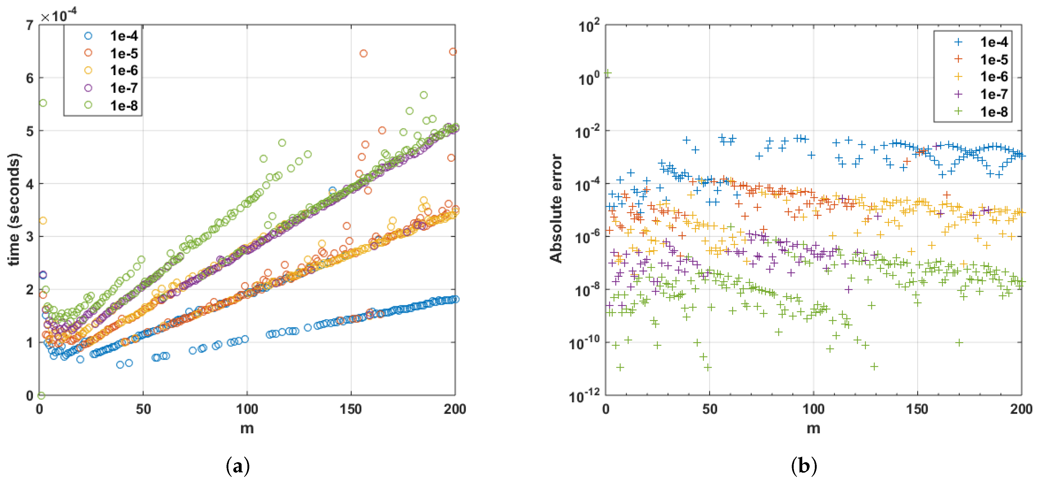 Mathematics 07 00544 g0a2