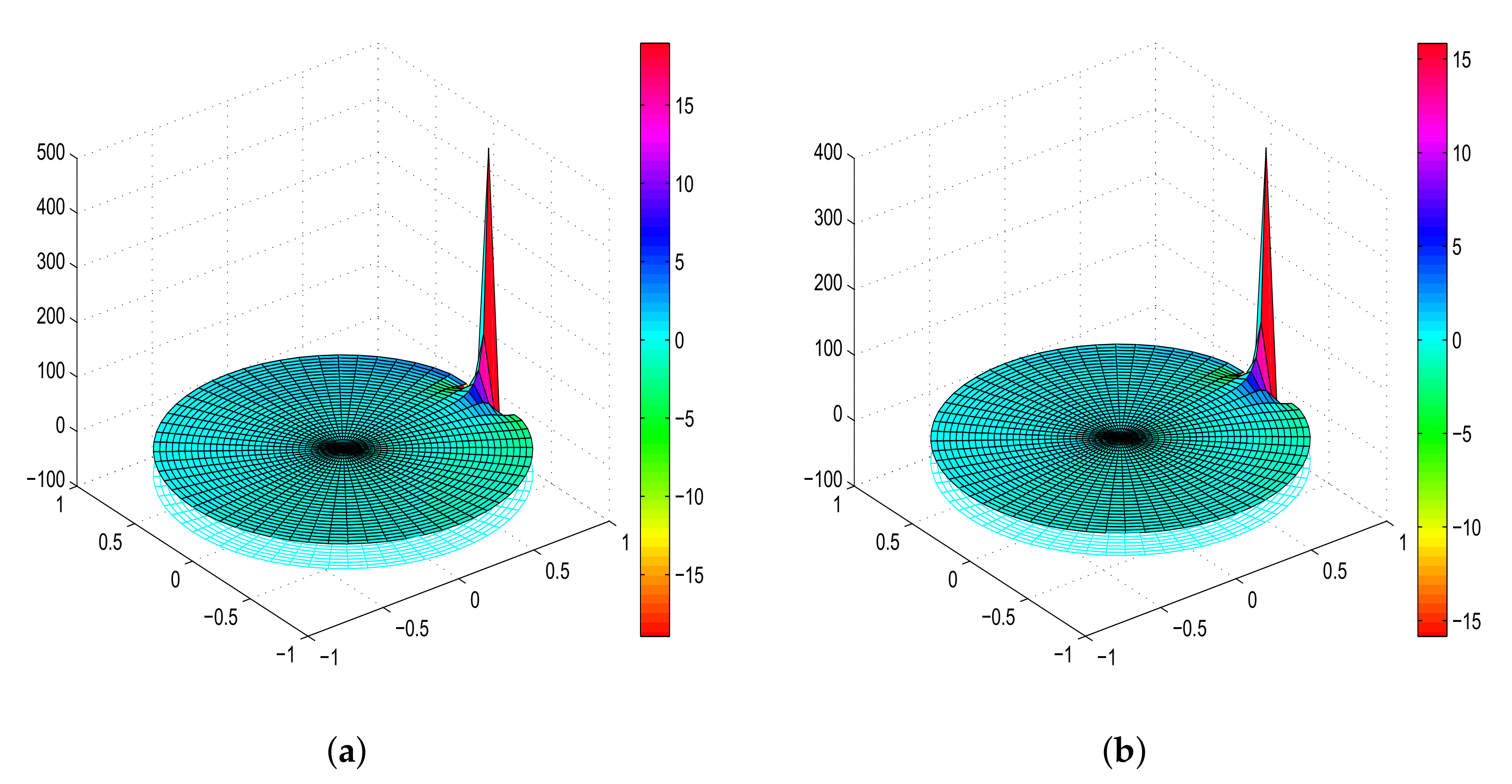 Mathematics 07 00548 g001