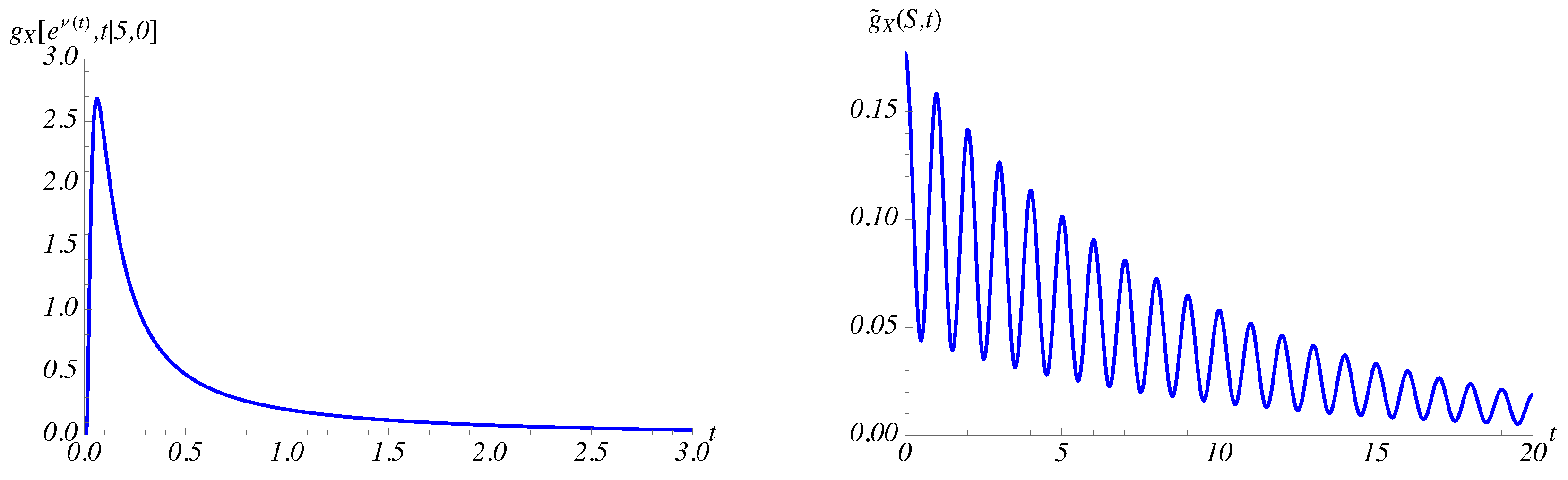 Mathematics 07 00555 g003 Mathematics 07 00555 g003