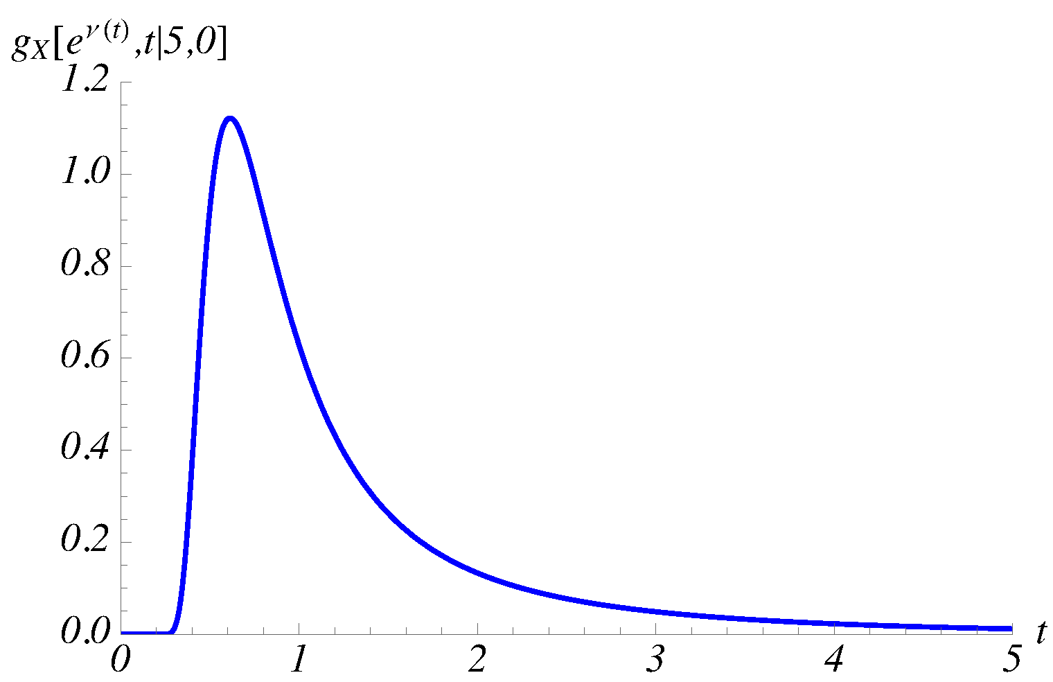 Mathematics 07 00555 g005 Mathematics 07 00555 g005