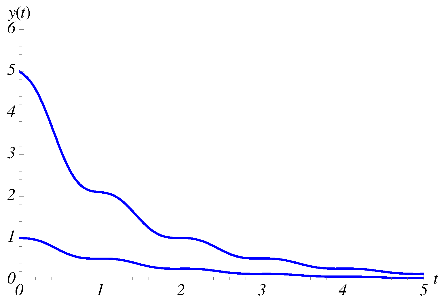 Mathematics 07 00555 g006 Mathematics 07 00555 g006