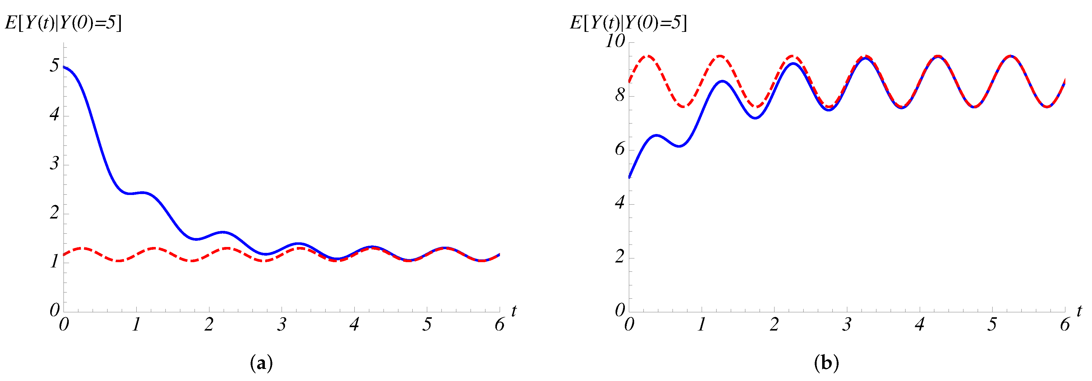 Mathematics 07 00555 g008 Mathematics 07 00555 g008