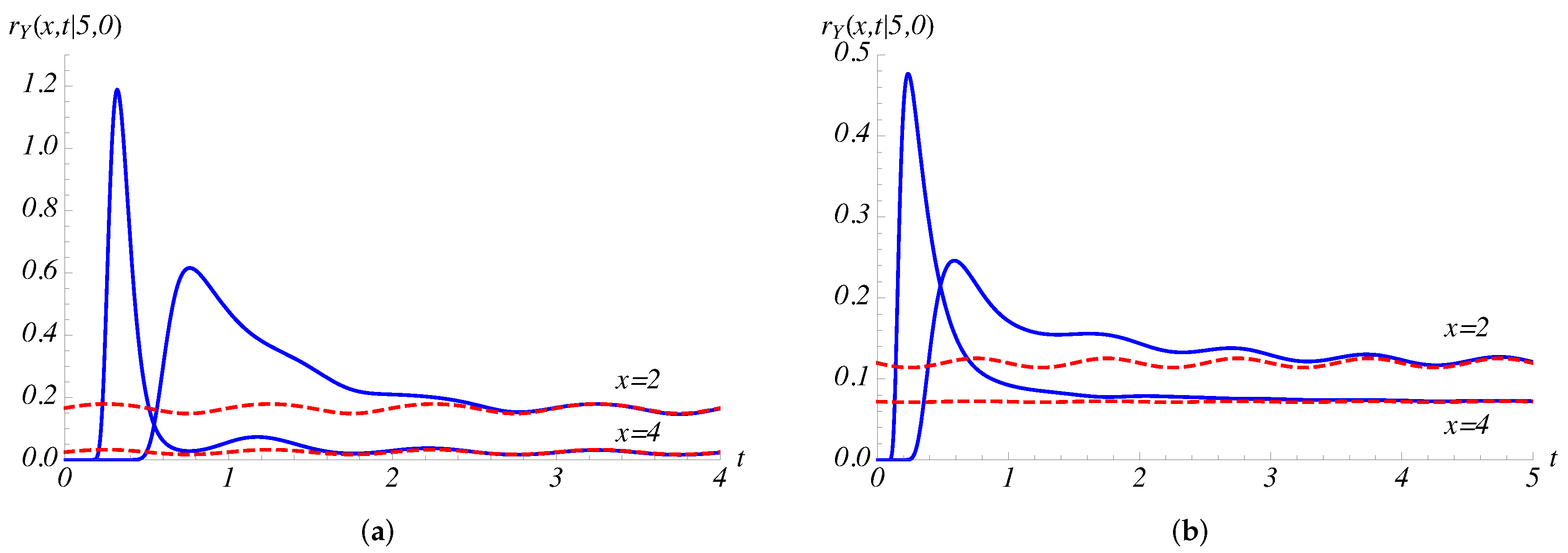 Mathematics 07 00555 g010 Mathematics 07 00555 g010